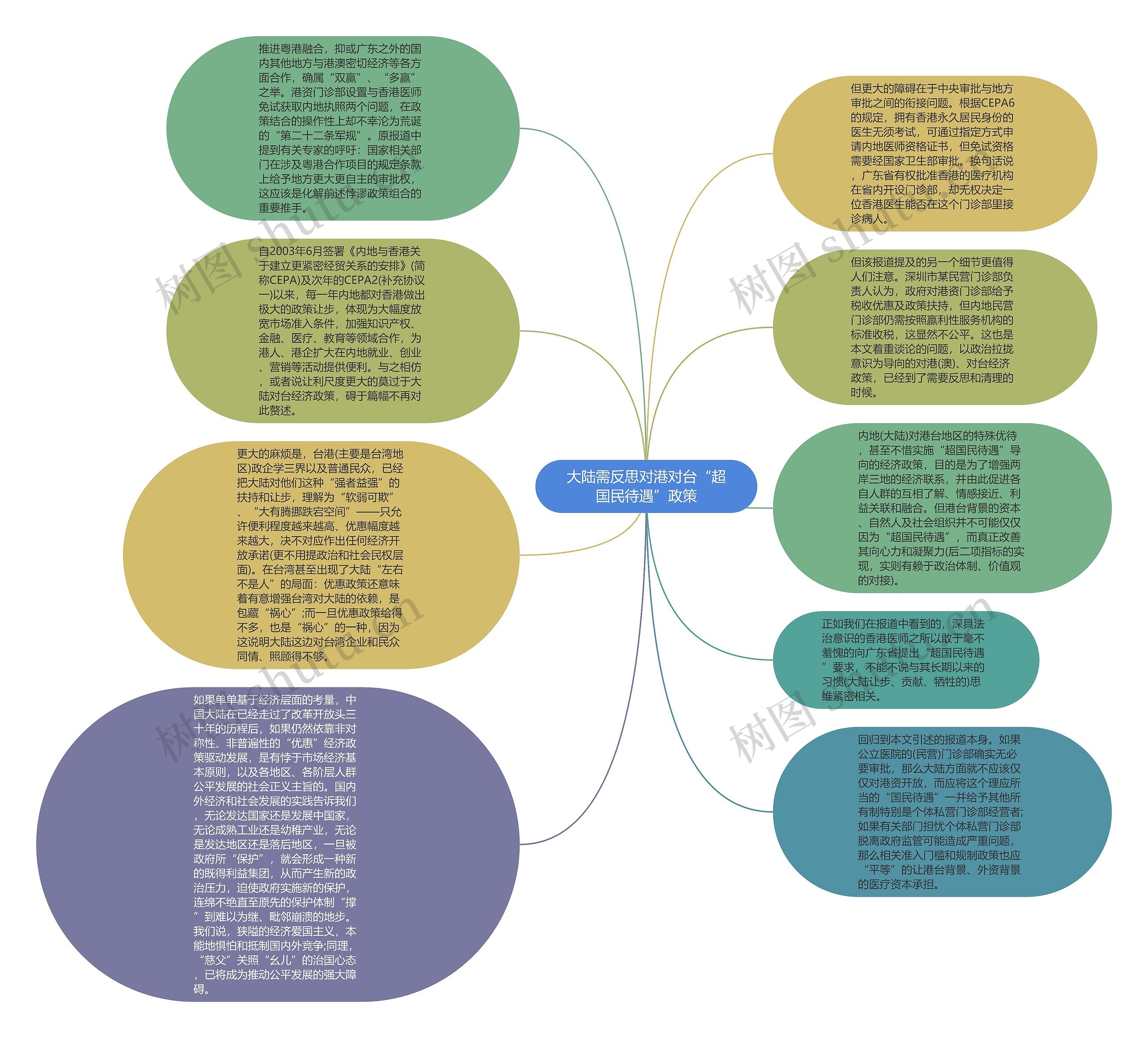 大陆需反思对港对台“超国民待遇”政策思维导图