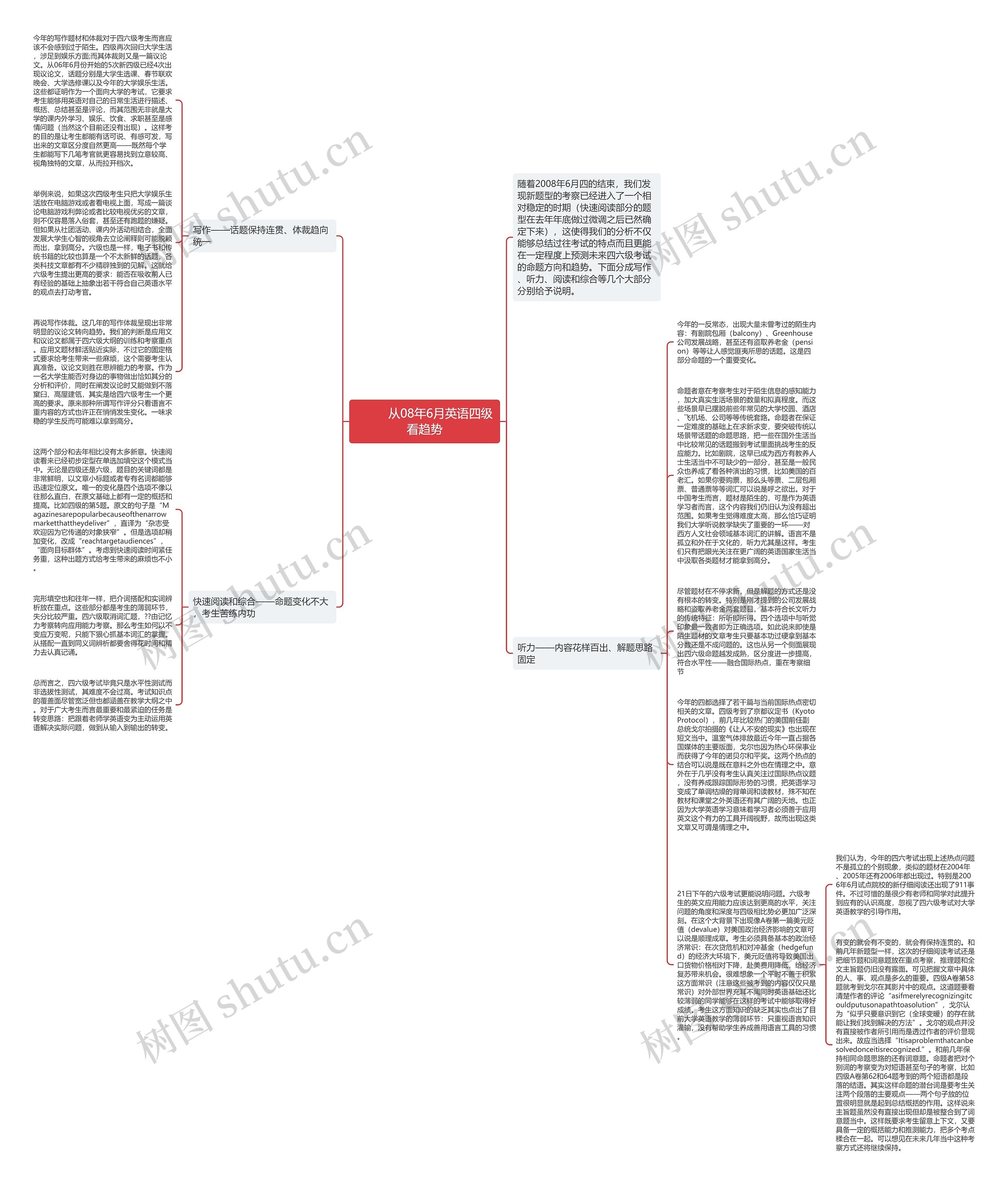 从08年6月英语四级看趋势思维导图高清图 从08年6月英语四级看趋势思维导图