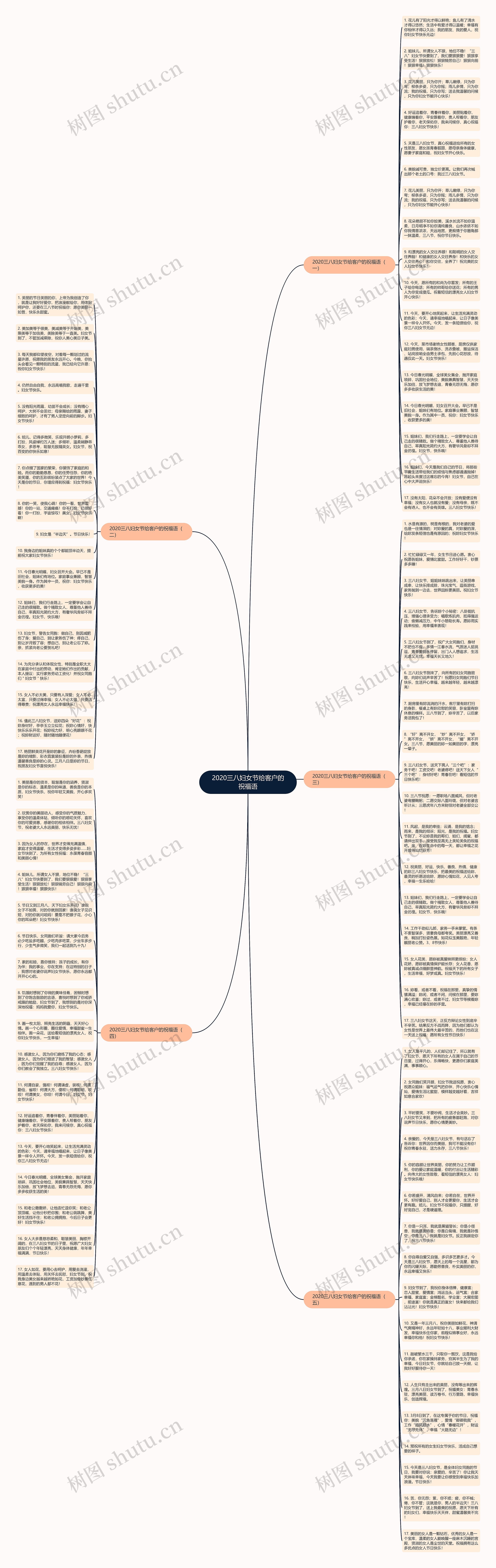 2020三八妇女节给客户的祝福语思维导图