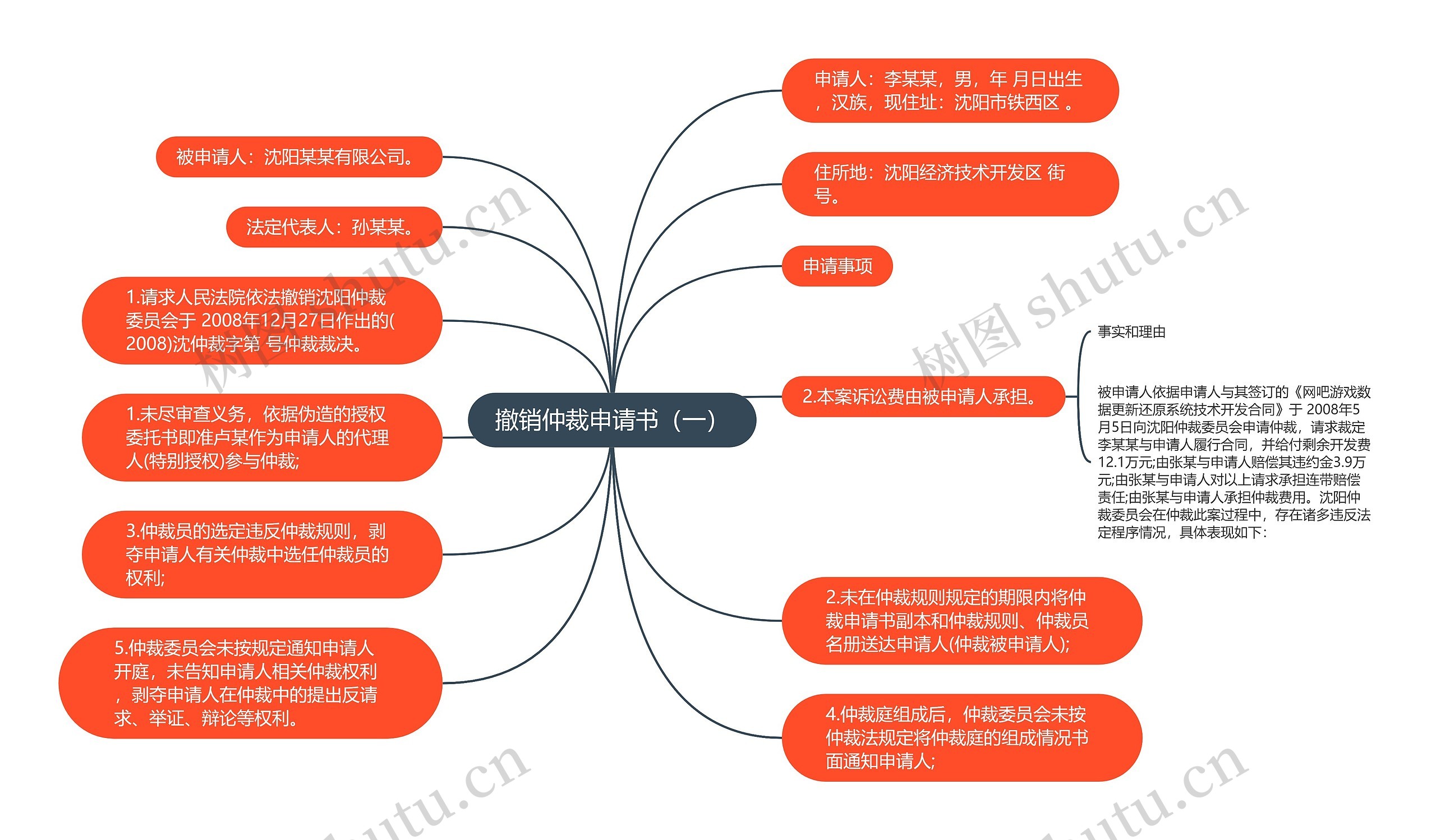 撤销仲裁申请书（一）