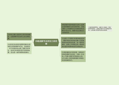 仲裁调解书法律效力表现哪