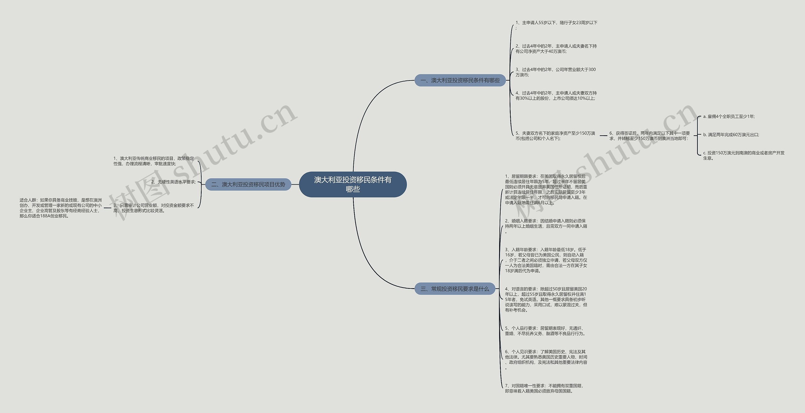 澳大利亚投资移民条件有哪些思维导图