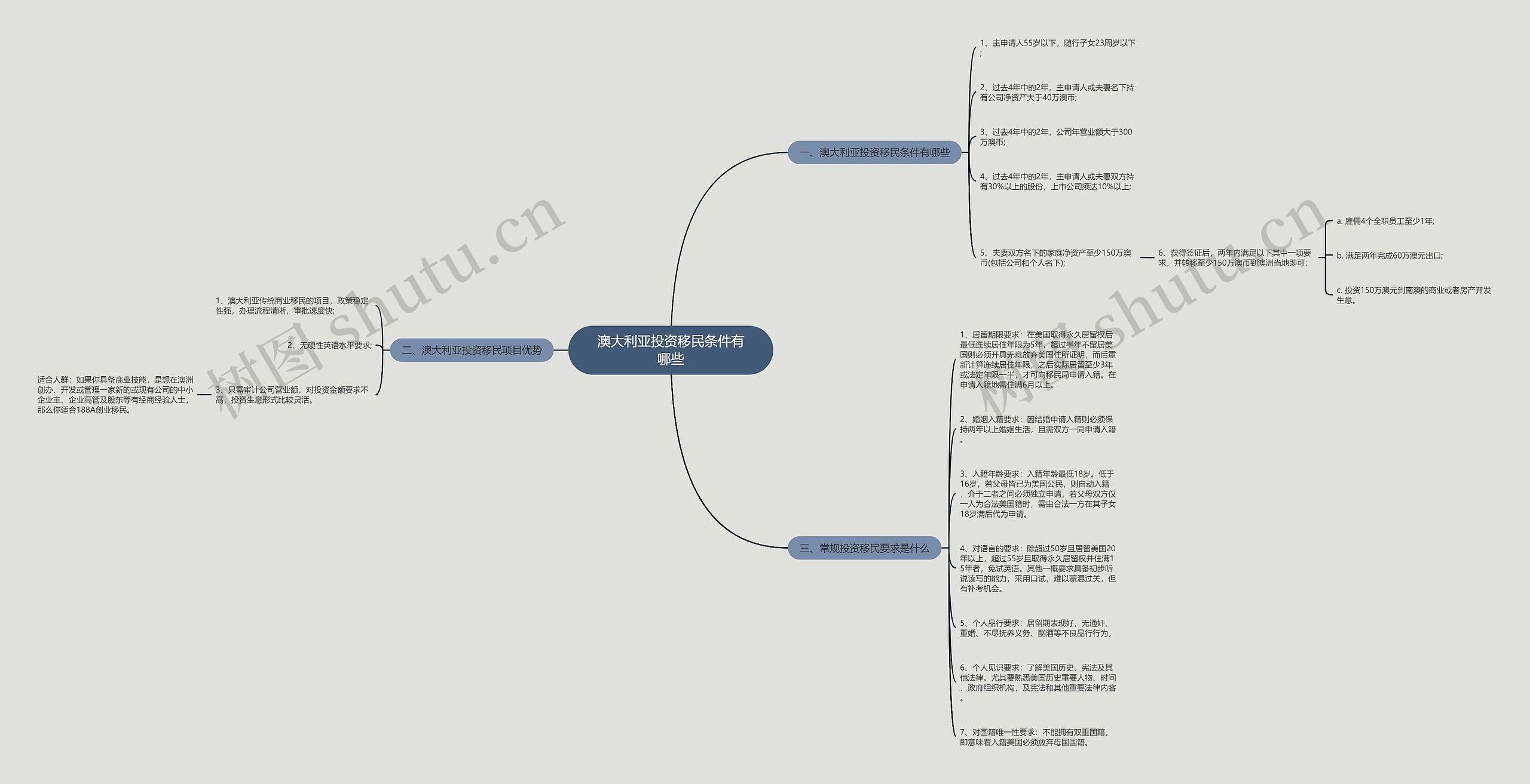 澳大利亚投资移民条件有哪些 澳大利亚投资移民条件有哪些