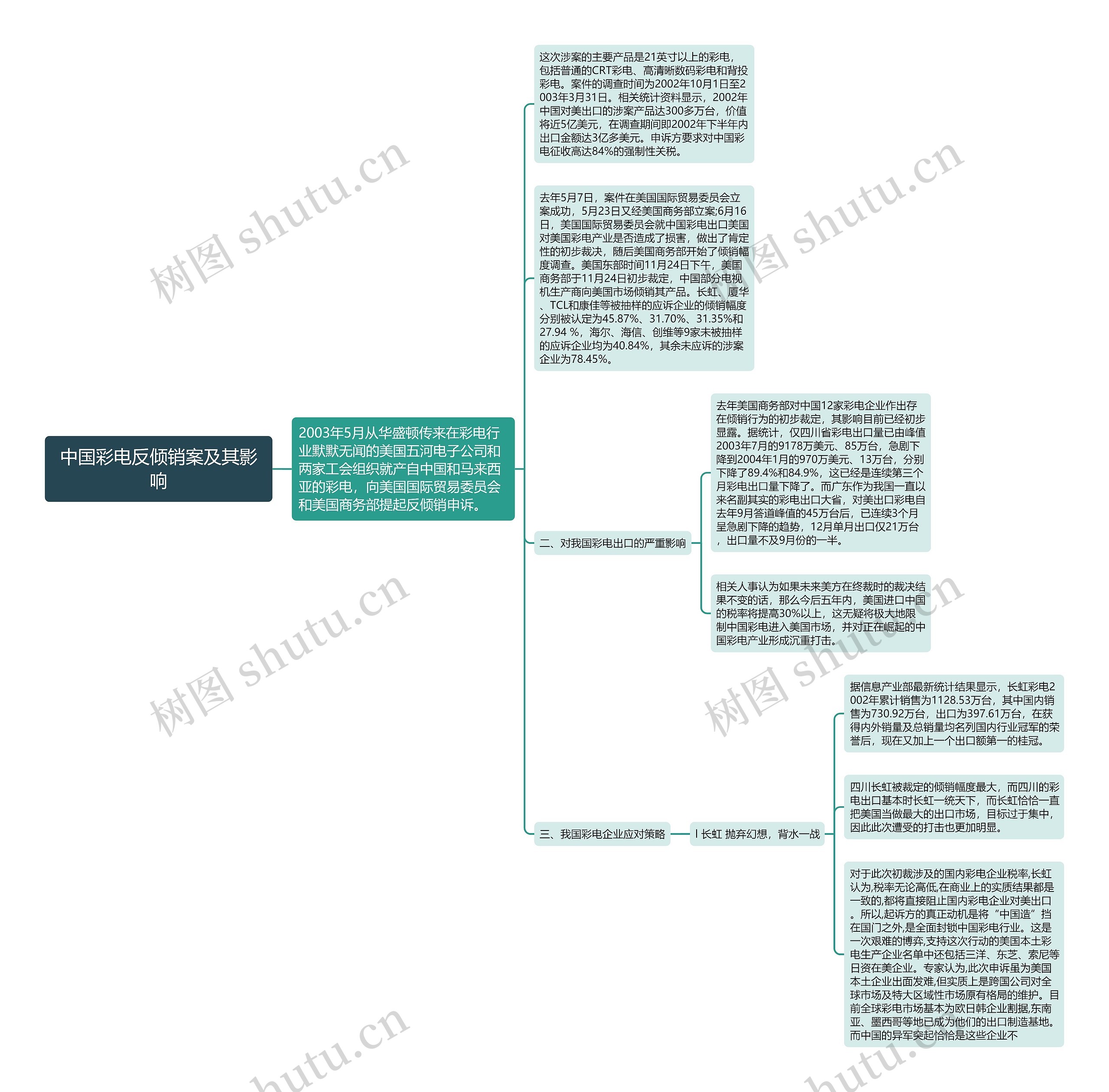 中国彩电反倾销案及其影响思维导图