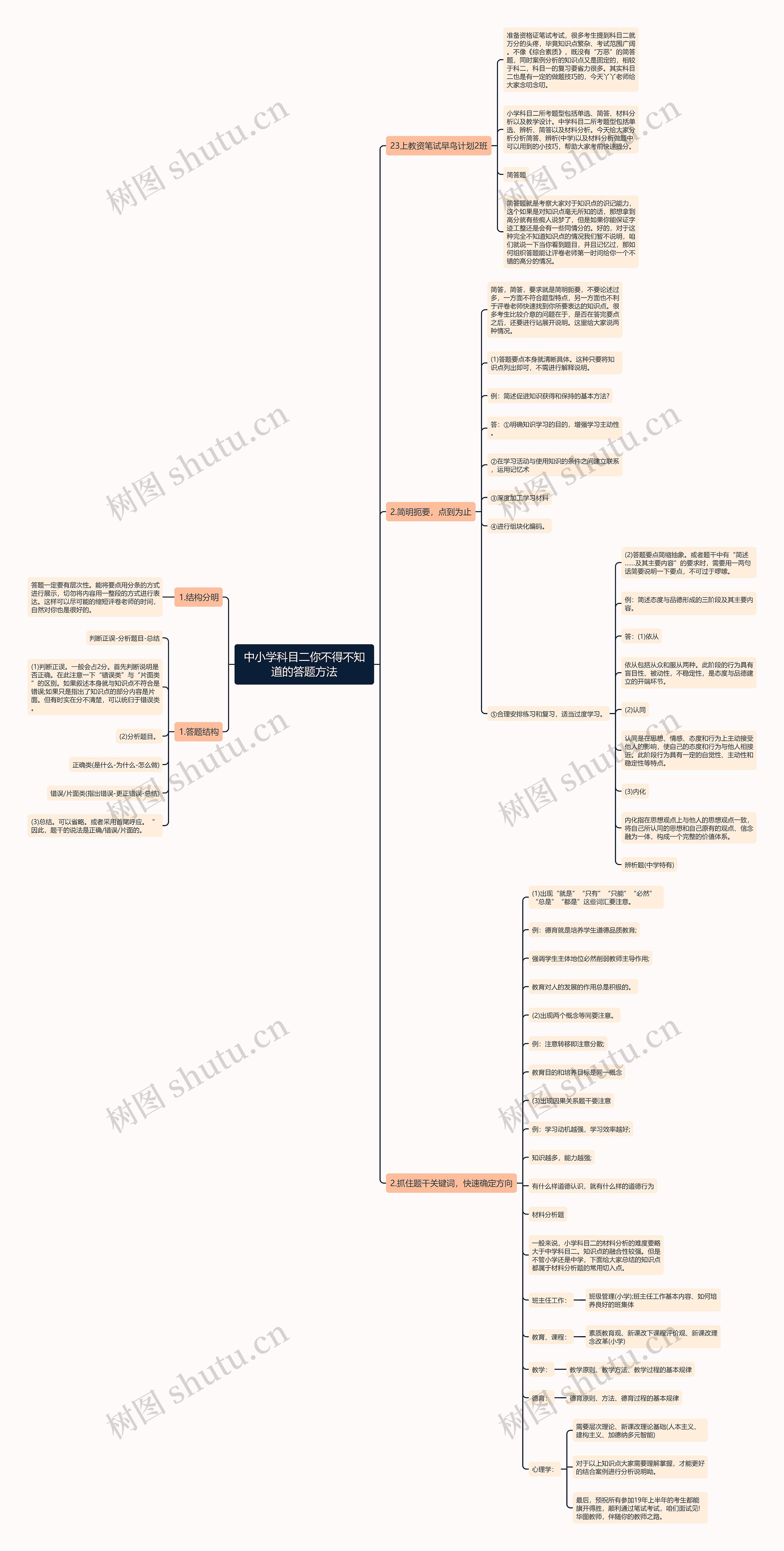 中小学科目二你不得不知道的答题方法思维导图