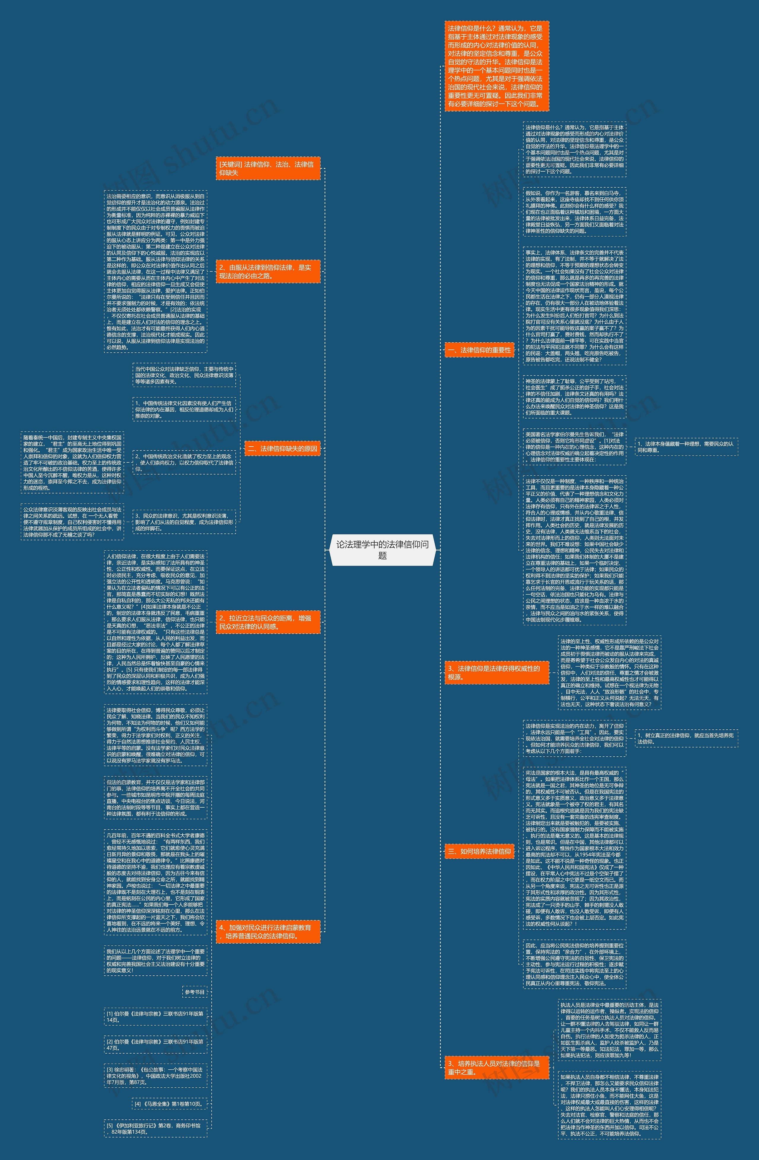 论法理学中的法律信仰问题思维导图