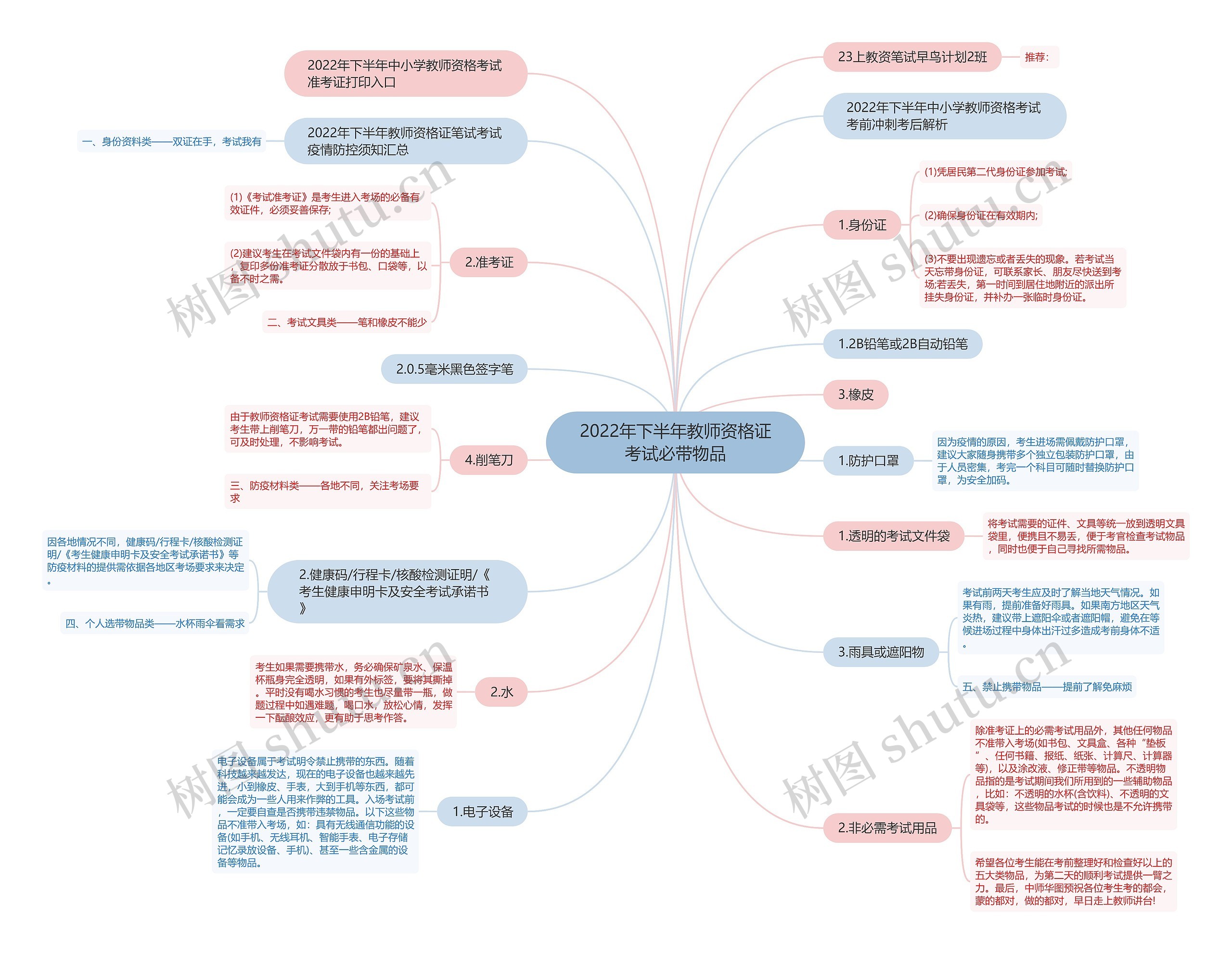 2022年下半年教师资格证考试必带物品思维导图