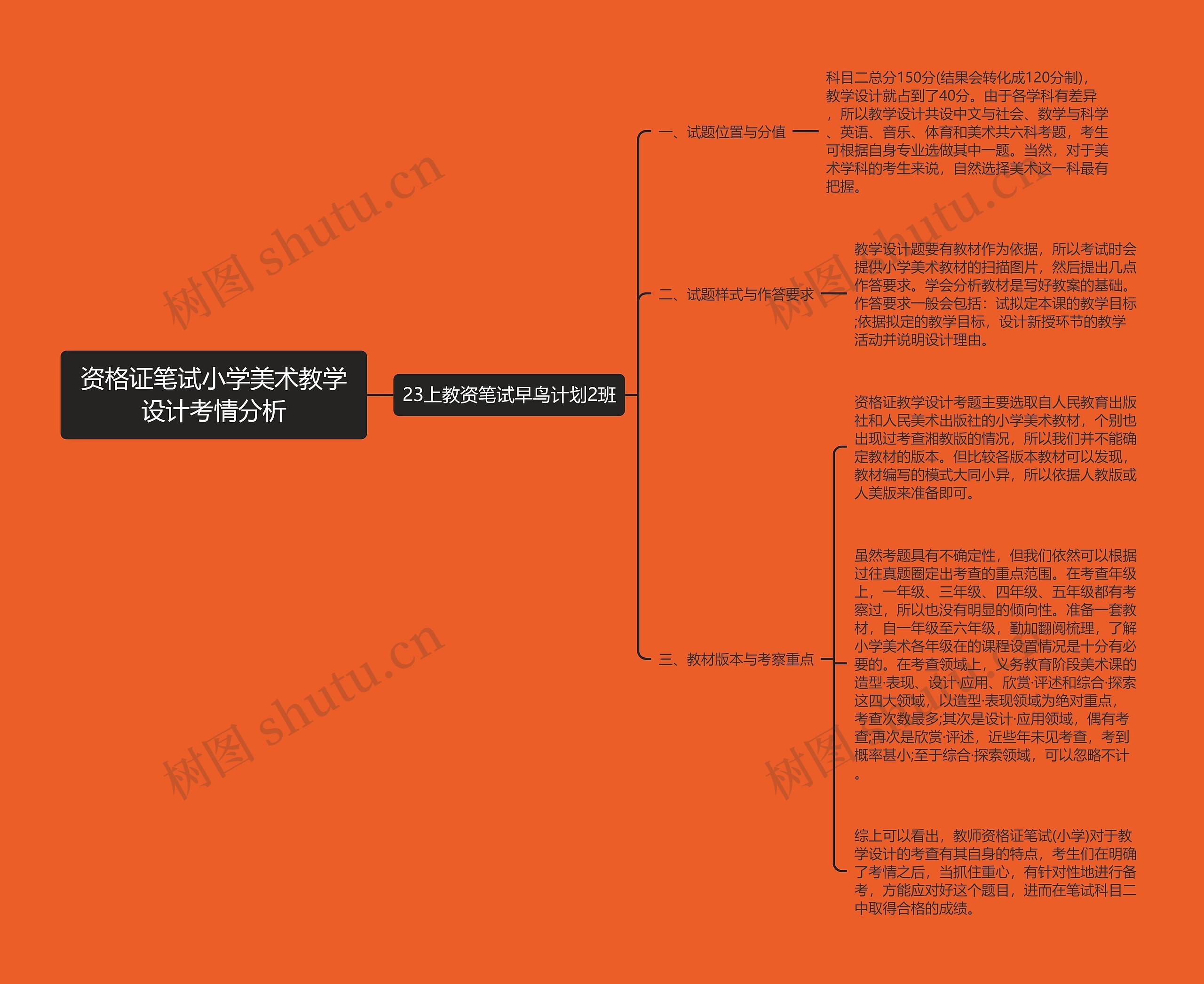 资格证笔试小学美术教学设计考情分析