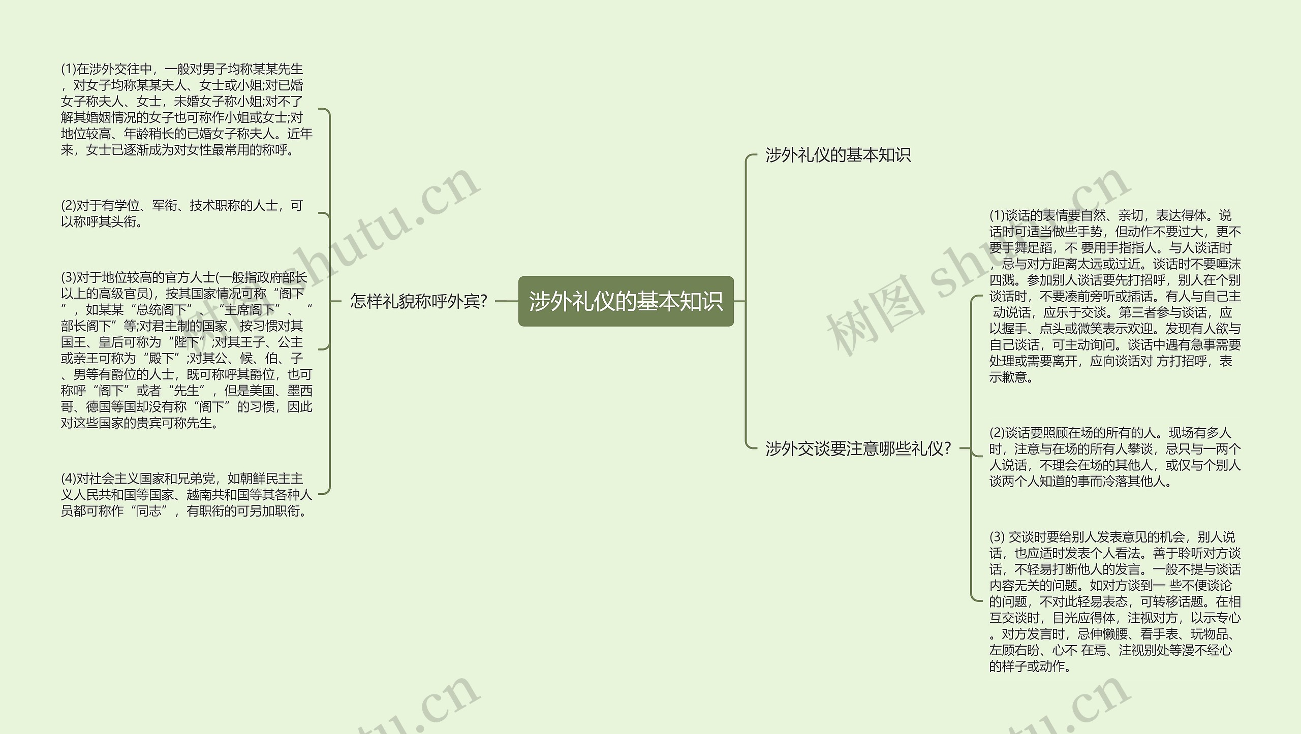 涉外礼仪的基本知识