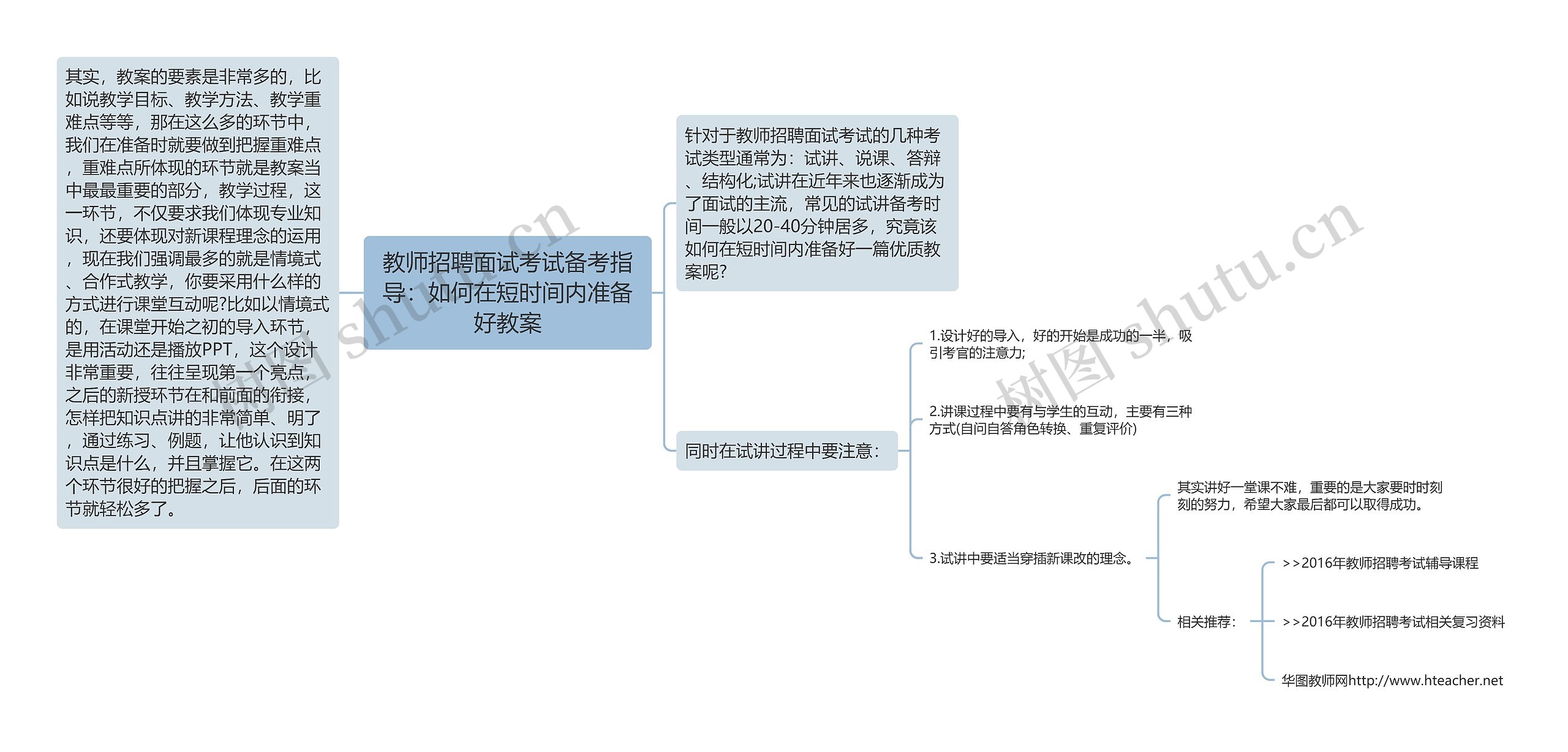 教师招聘面试考试备考指导：如何在短时间内准备好教案