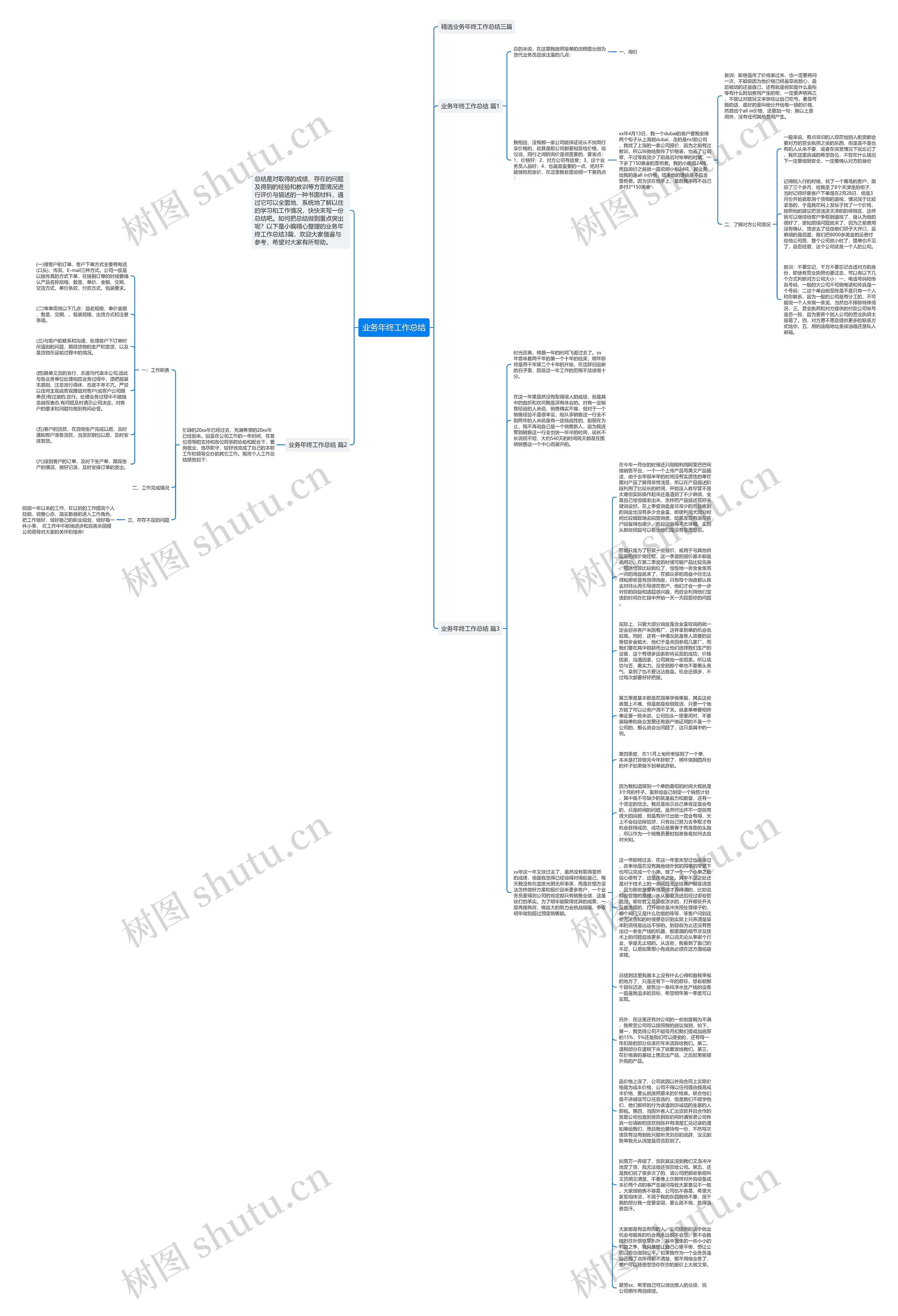 业务年终工作总结思维导图