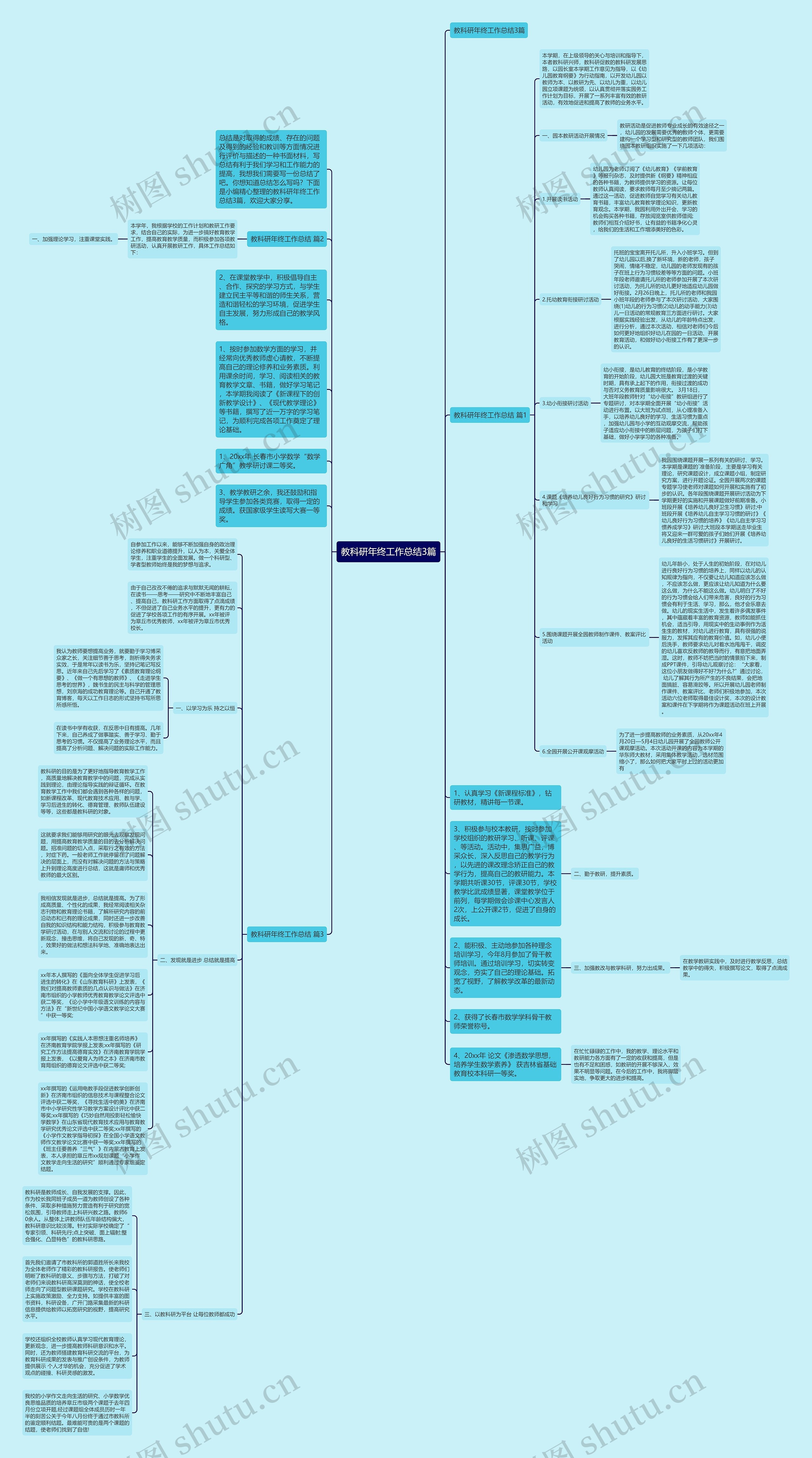 教科研年终工作总结3篇思维导图