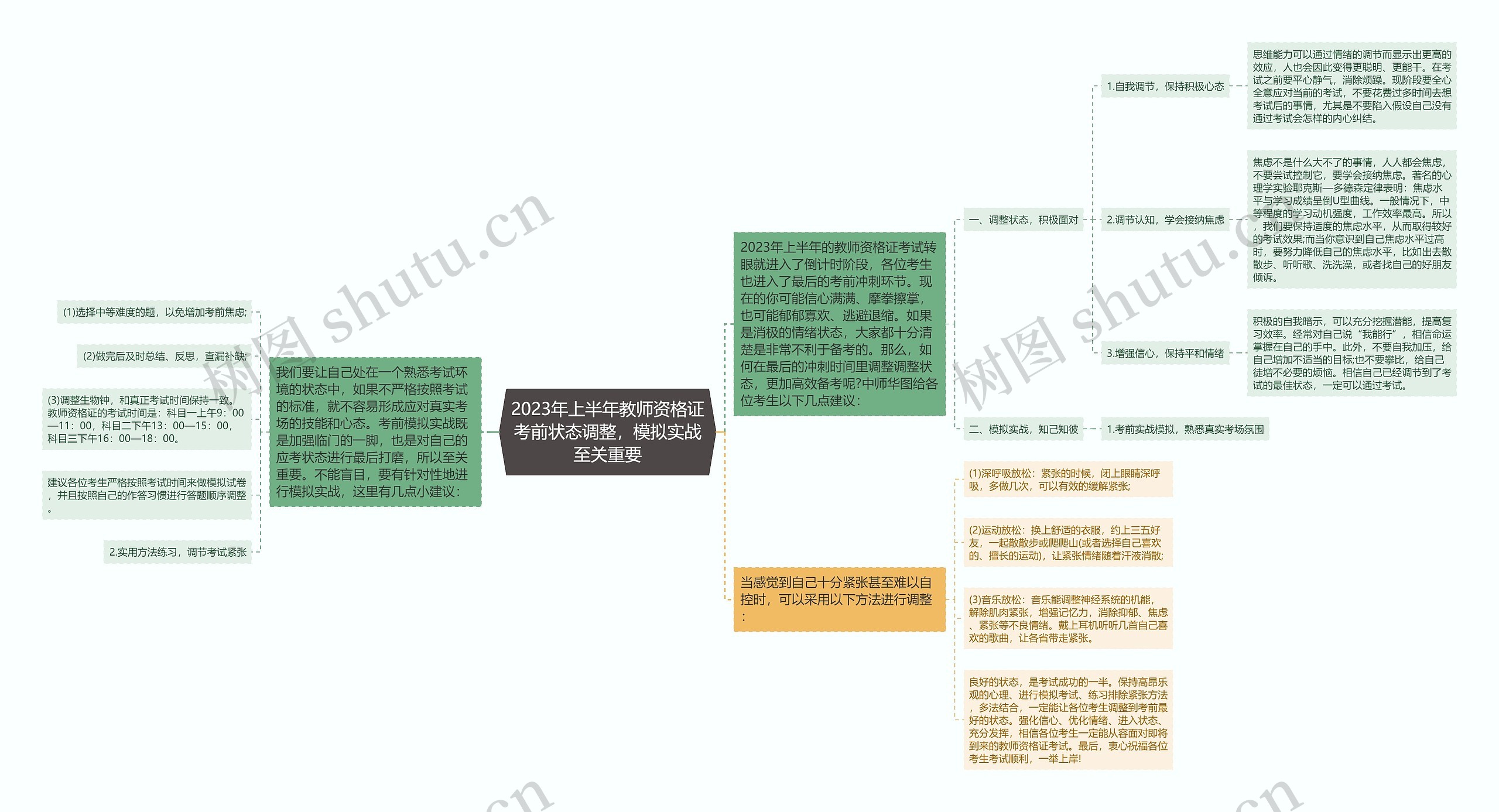 2023年上半年教师资格证考前状态调整，模拟实战至关重要