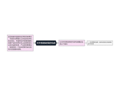 对外贸易政策的构成