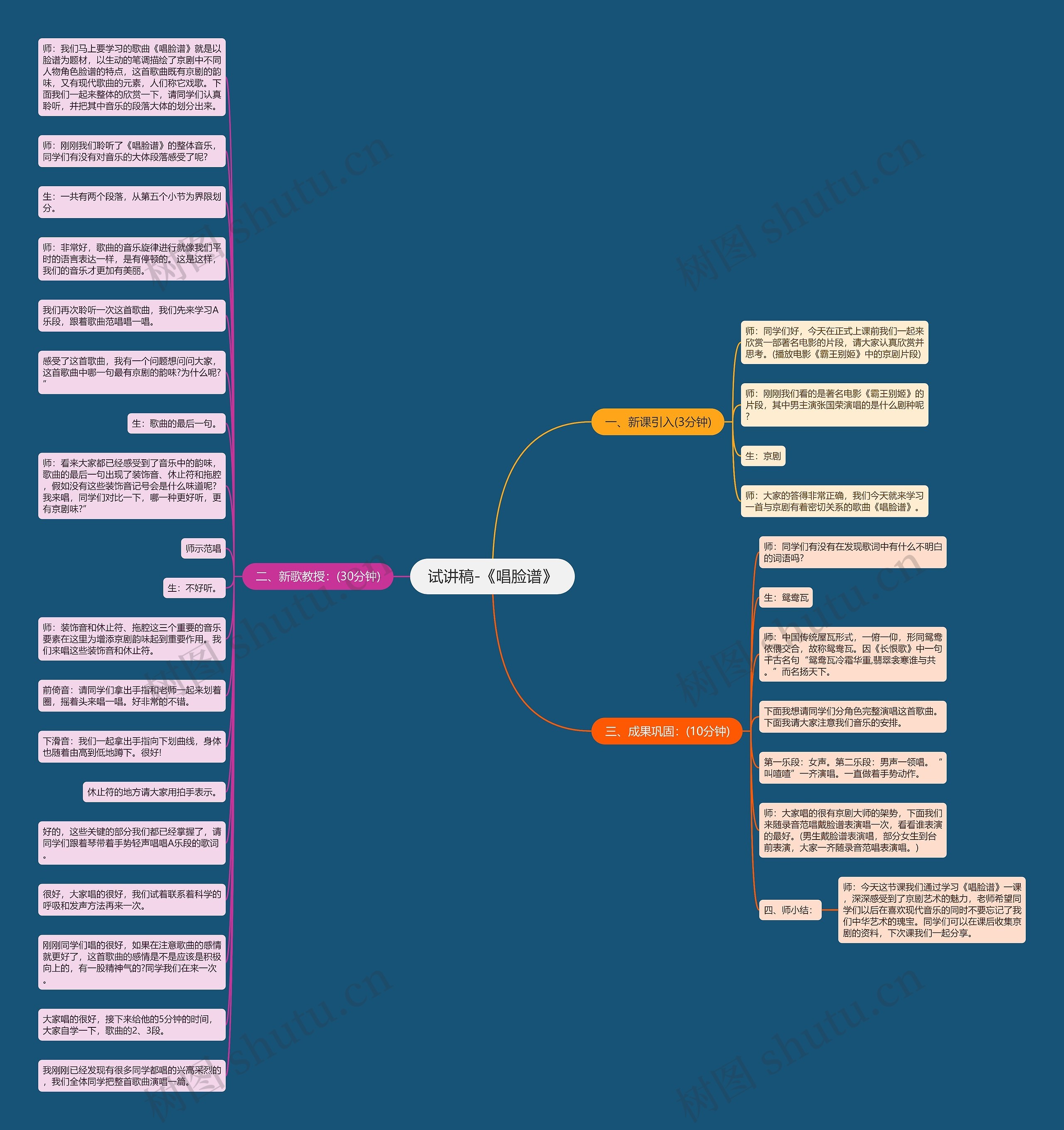试讲稿-《唱脸谱》思维导图