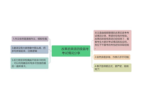         	改革后英语四级首考考试情况分享