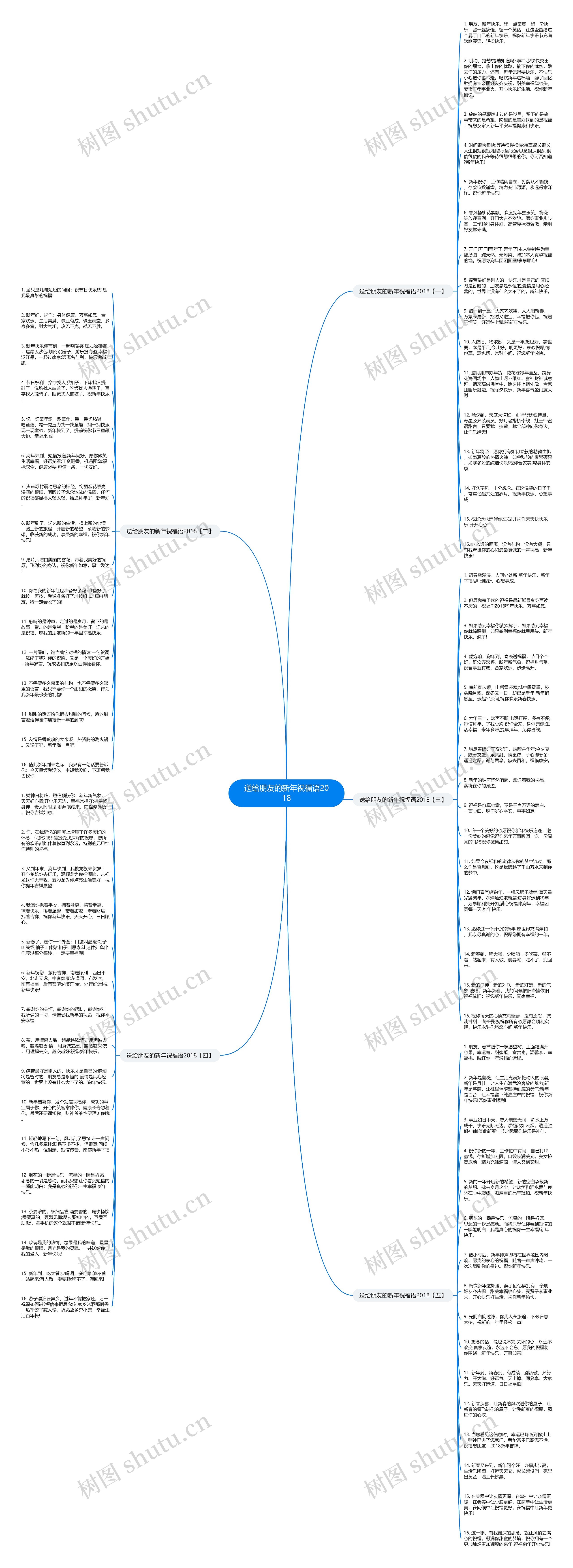 送给朋友的新年祝福语2018思维导图