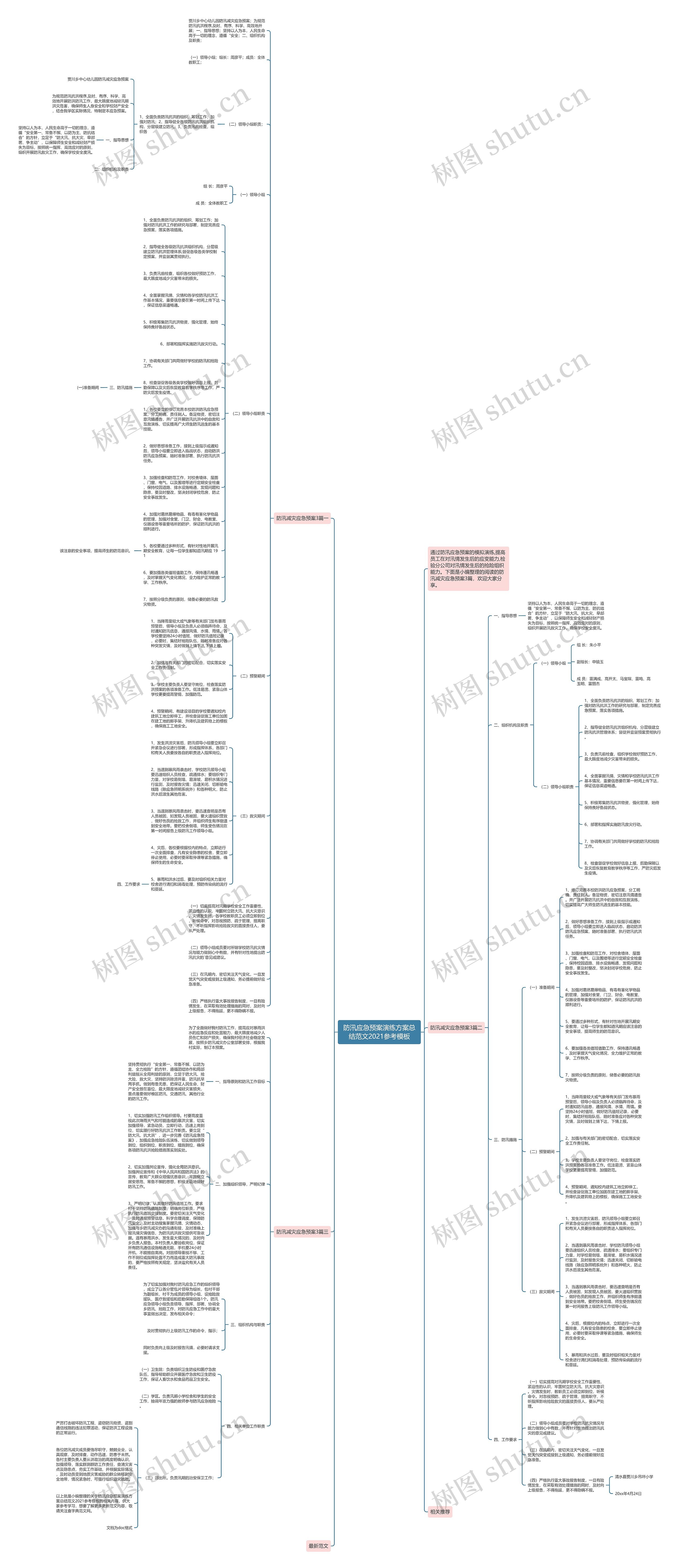 防汛应急预案演练方案总结范文2021参考思维导图