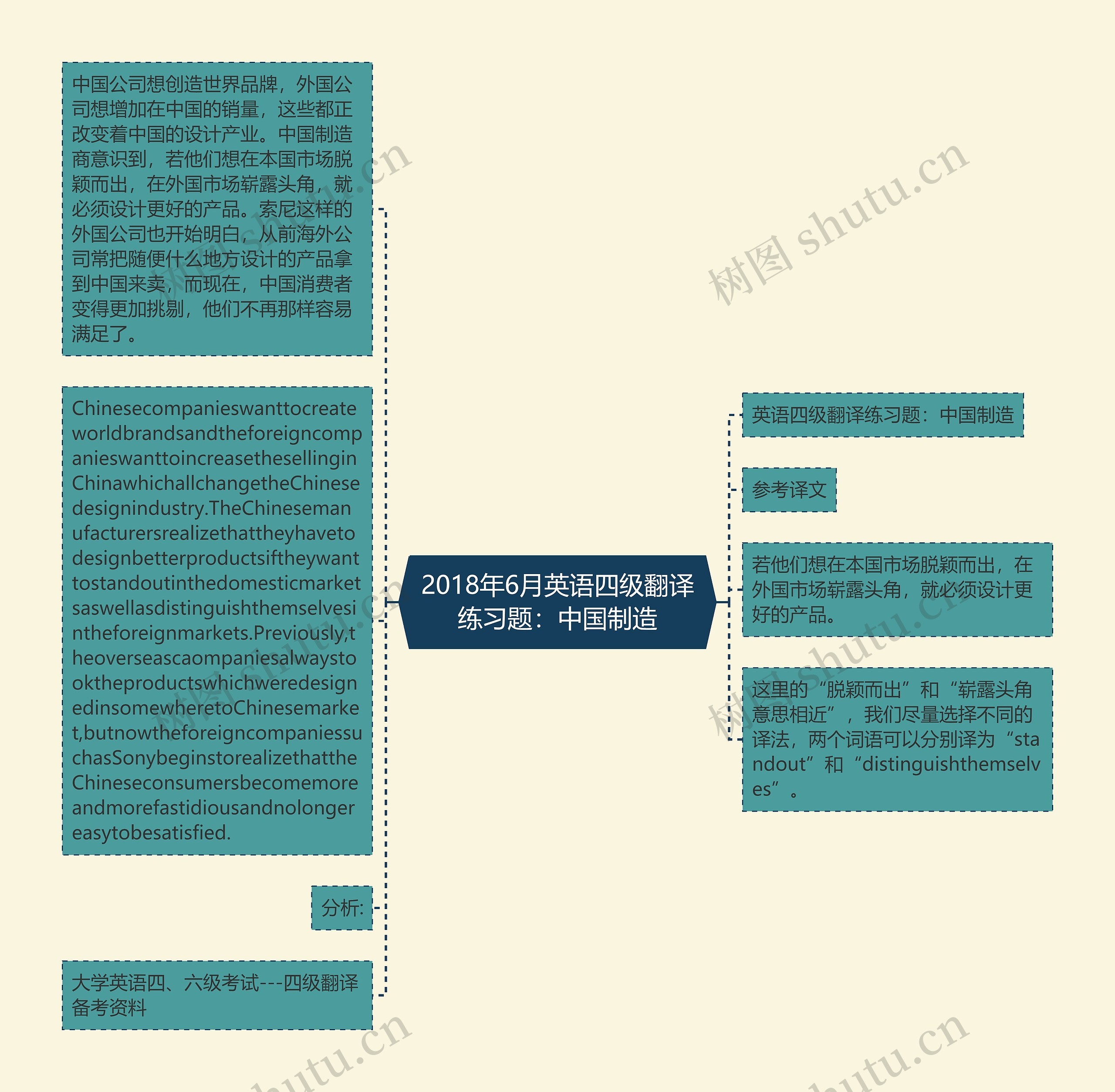 2018年6月英语四级翻译练习题：中国制造