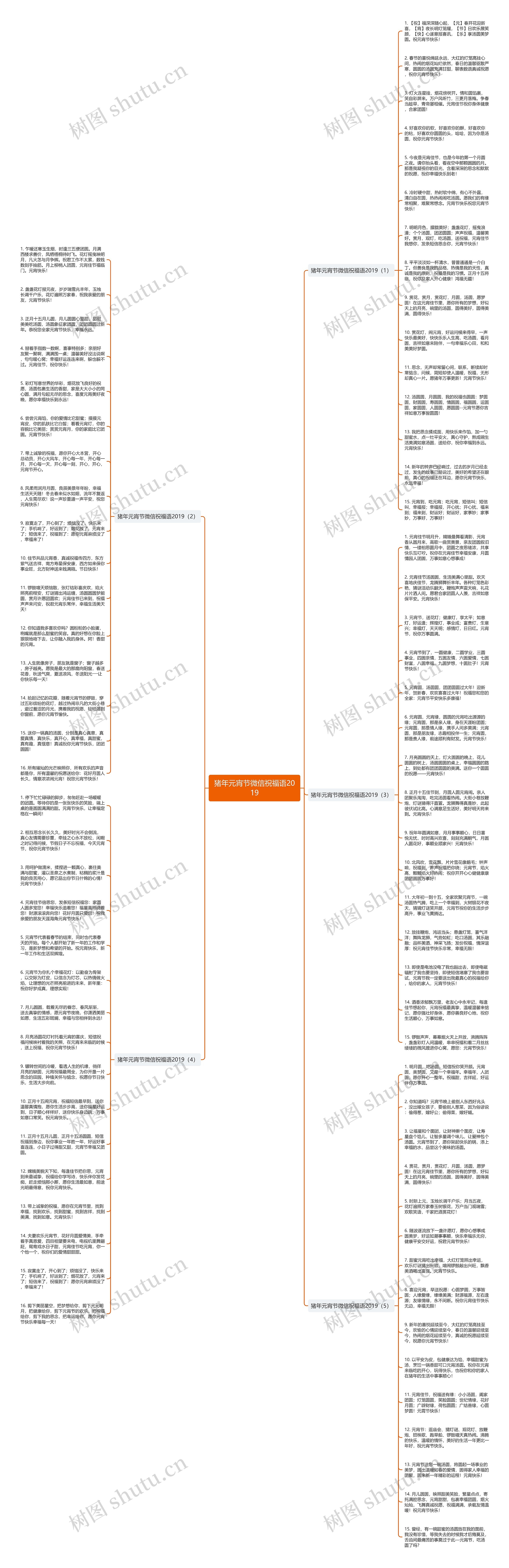 猪年元宵节微信祝福语2019思维导图