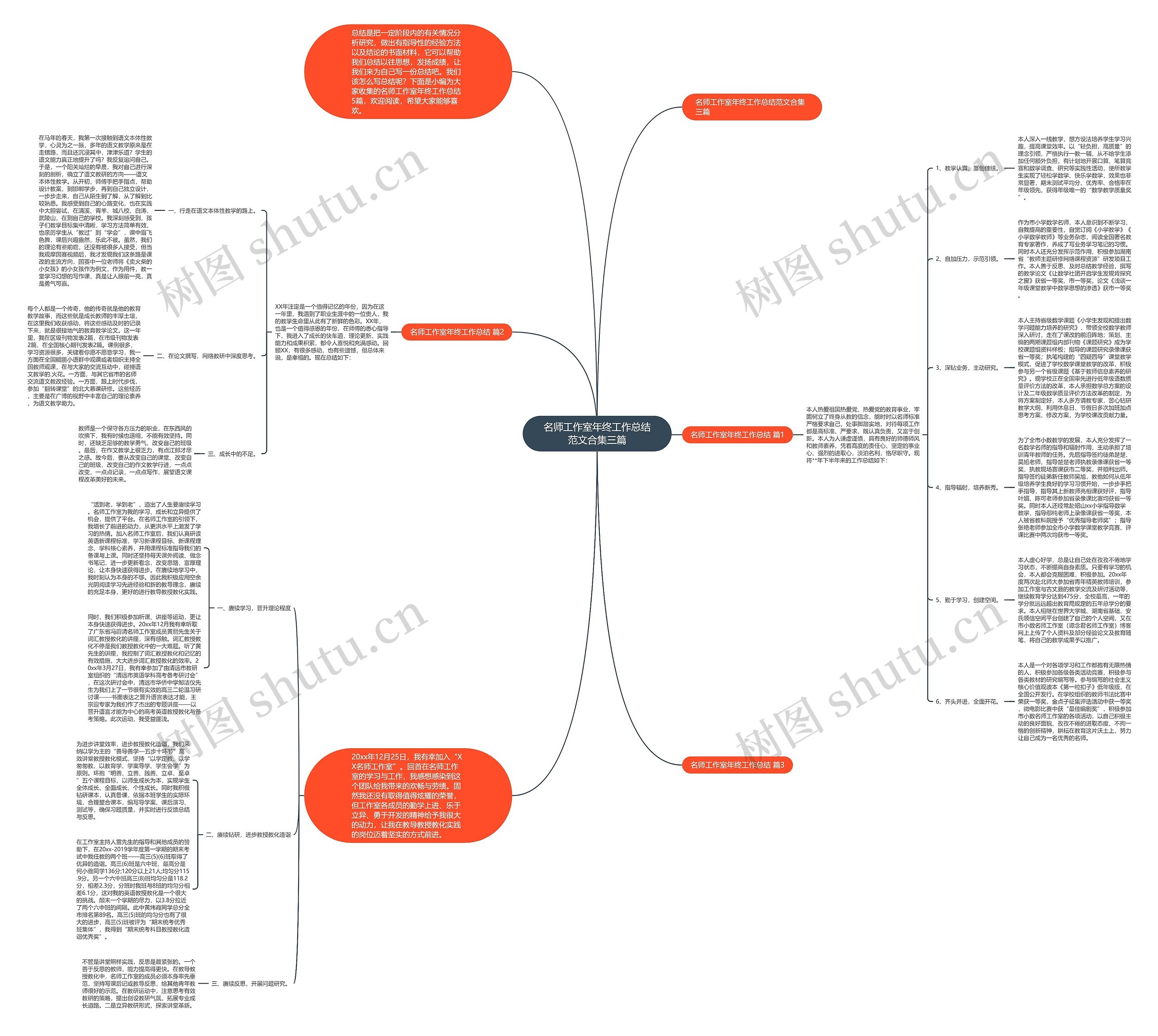名师工作室年终工作总结范文合集三篇思维导图