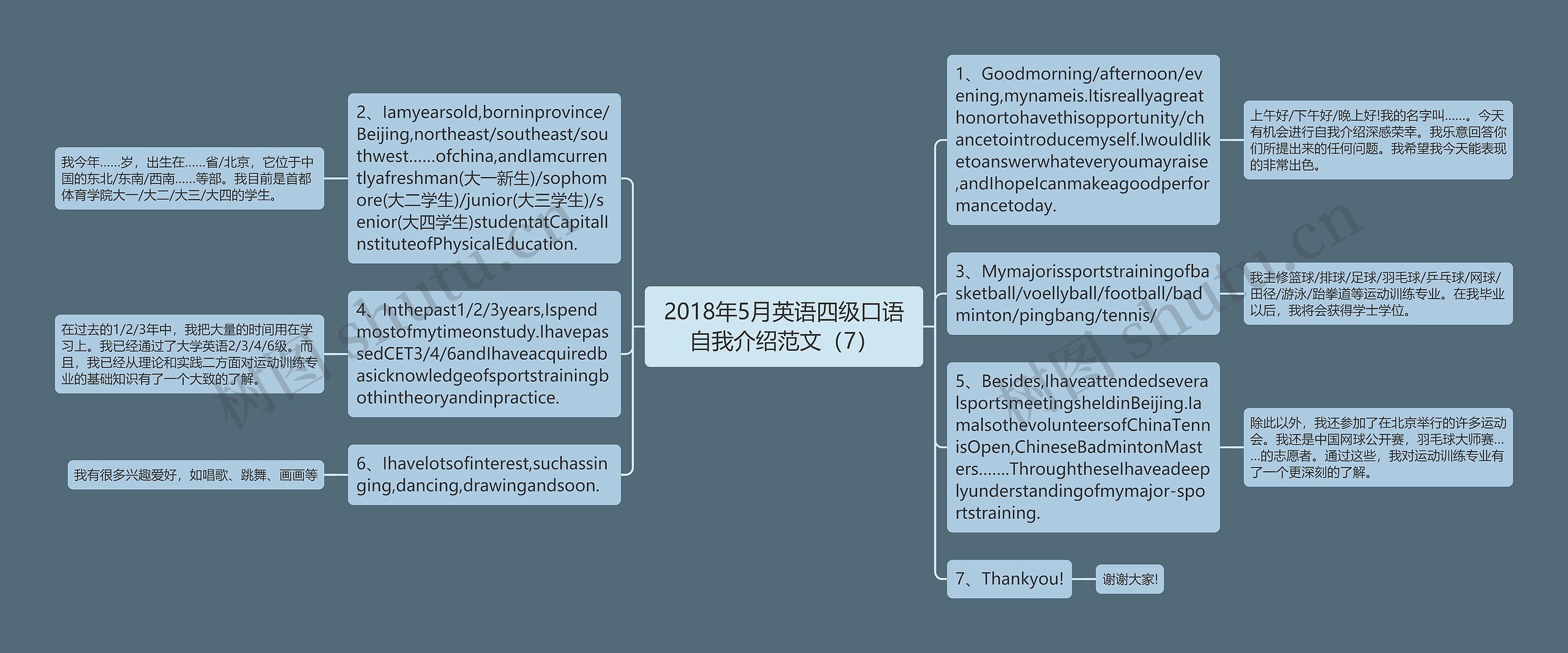 2018年5月英语四级口语自我介绍范文（7）