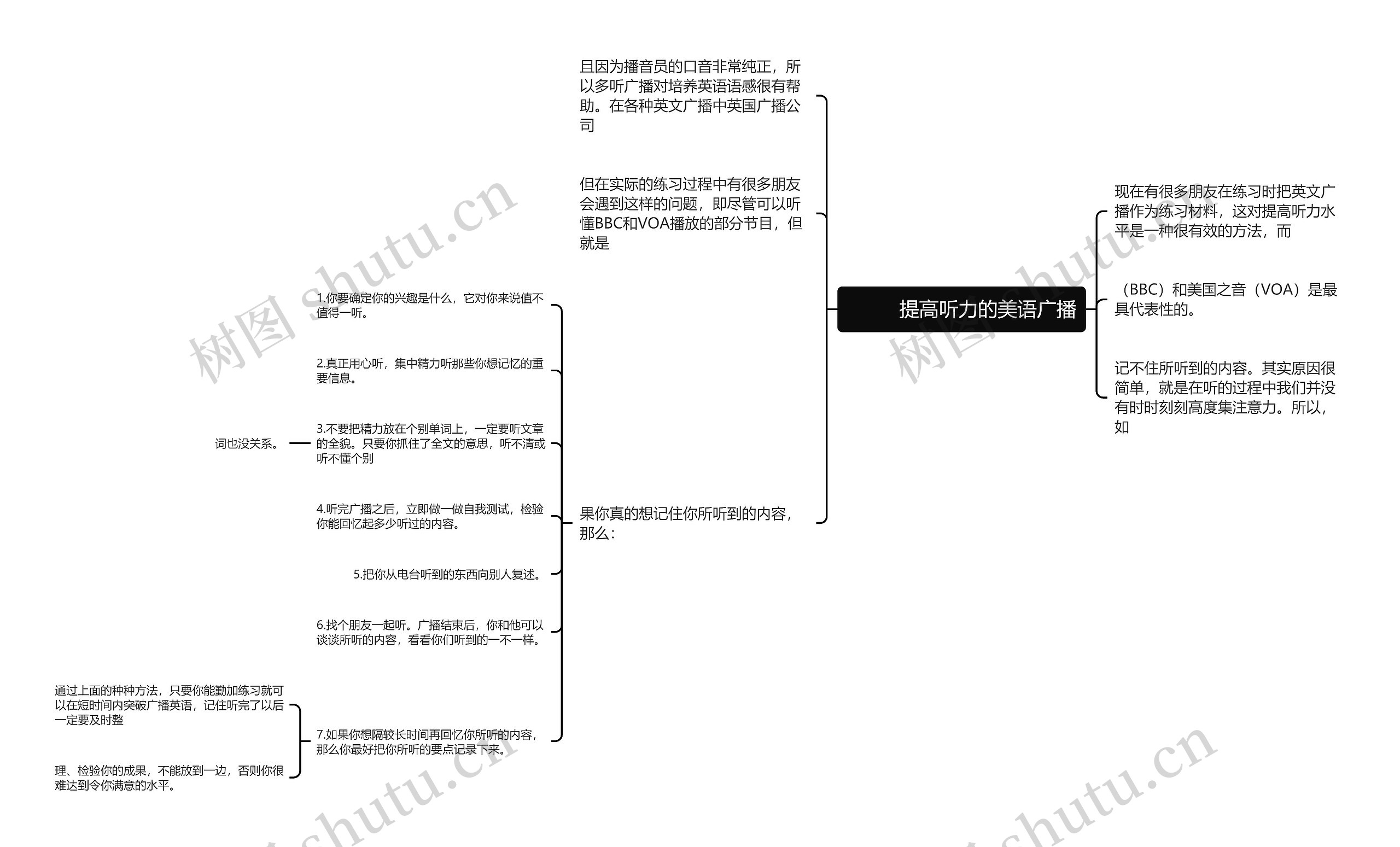         	提高听力的美语广播思维导图