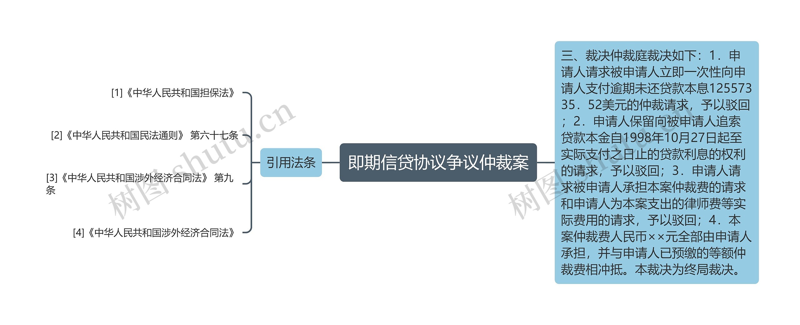 即期信贷协议争议仲裁案