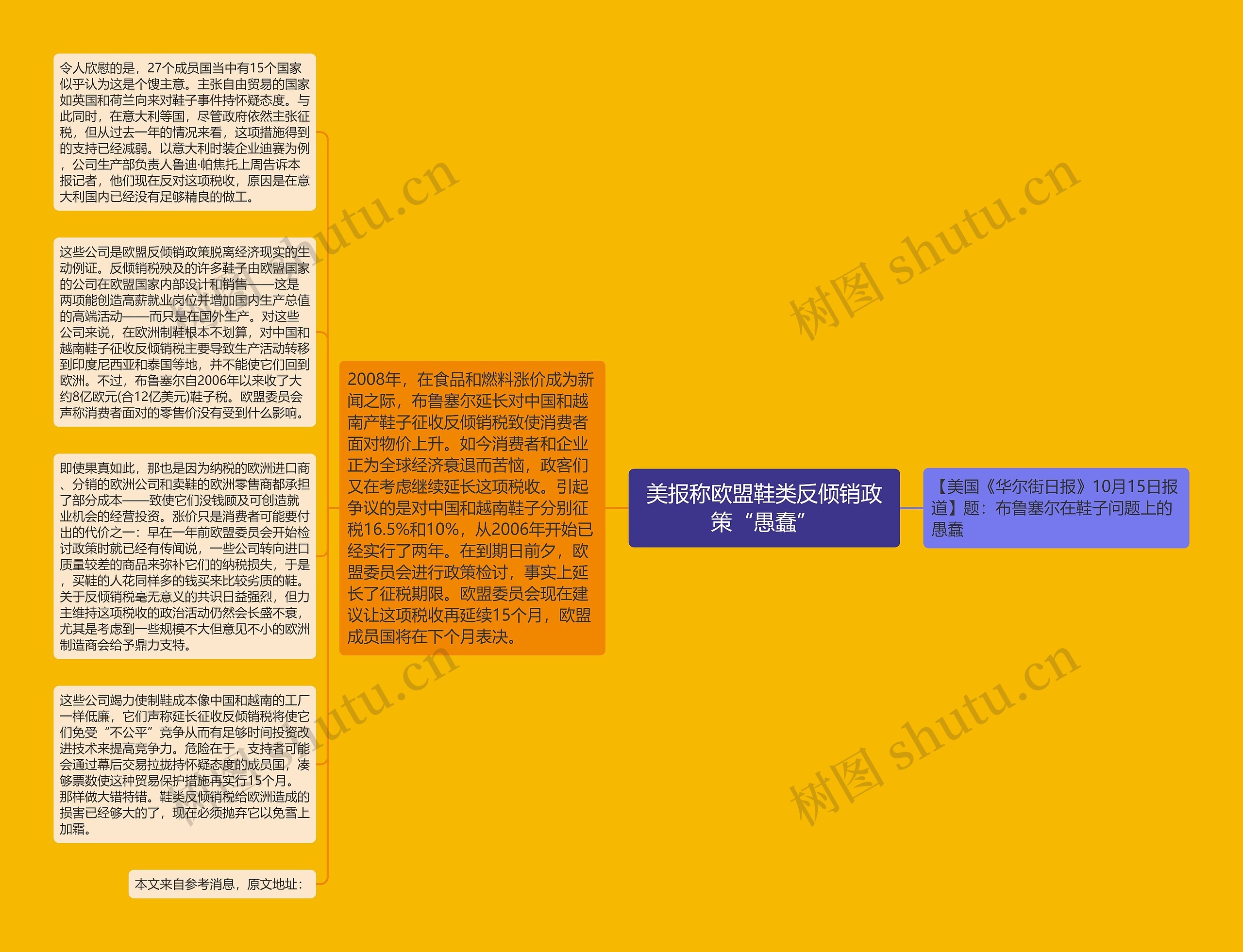 美报称欧盟鞋类反倾销政策“愚蠢”思维导图