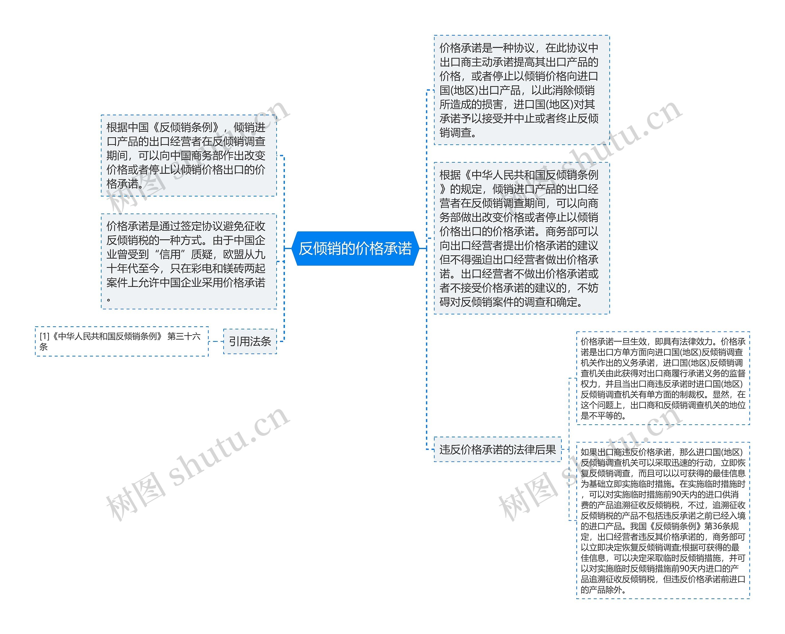 反倾销的价格承诺