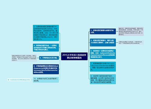 2015大学英语六级阅读答题必备策略精选