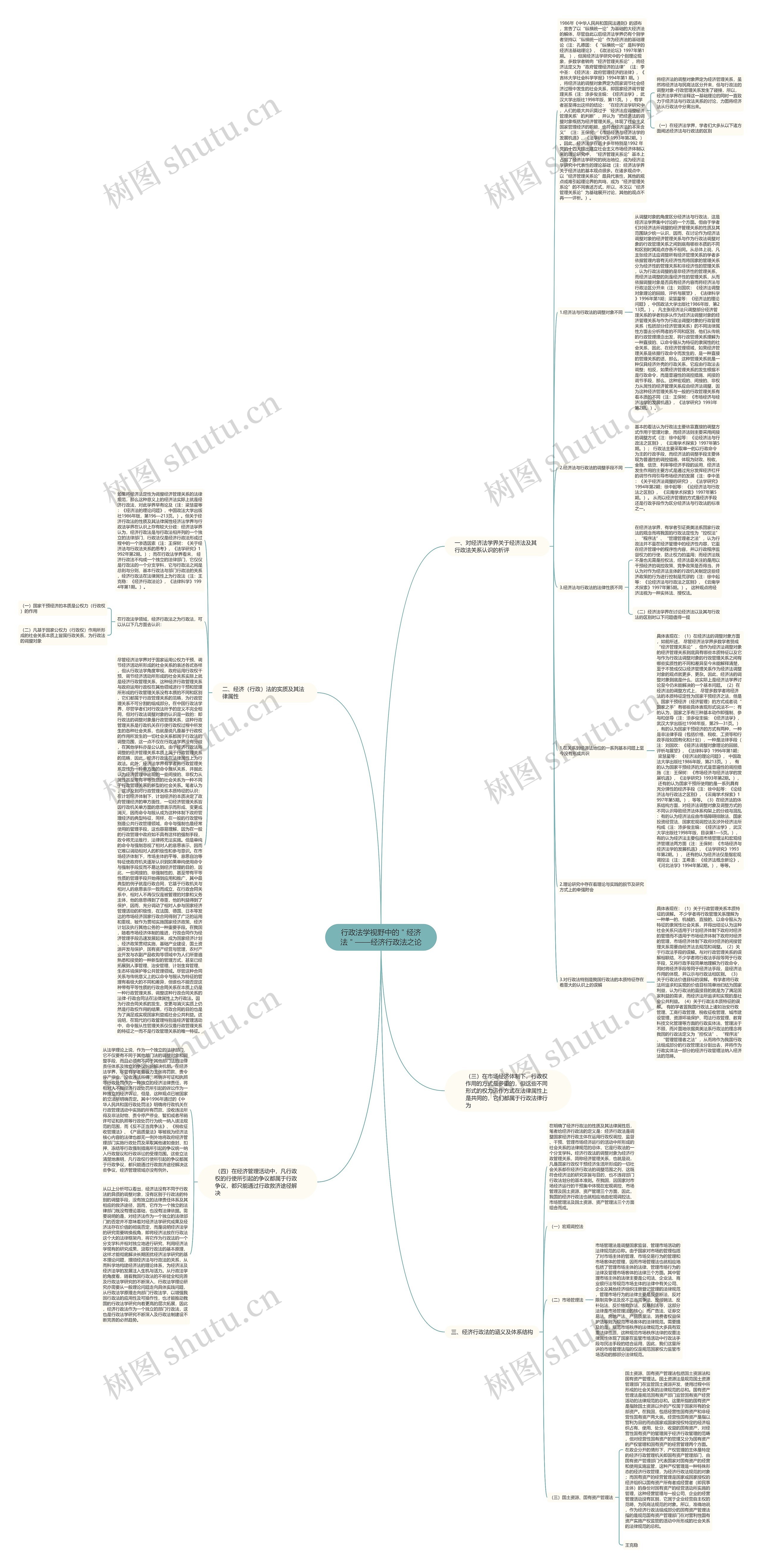 行政法学视野中的"经济法"——经济行政法之论 行政法学视野中的"经济法"——经济行政法之论