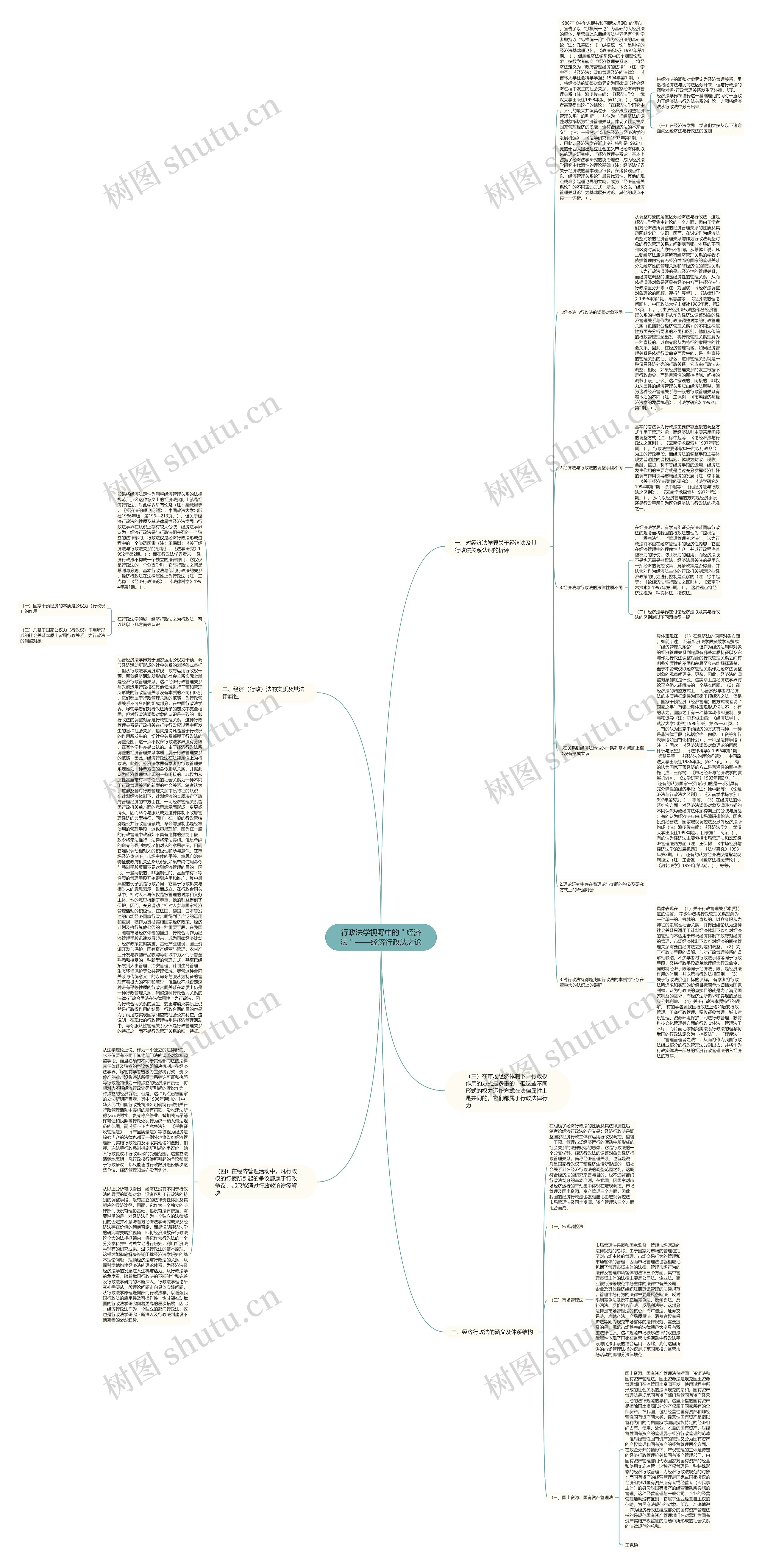 行政法学视野中的＂经济法＂——经济行政法之论思维导图