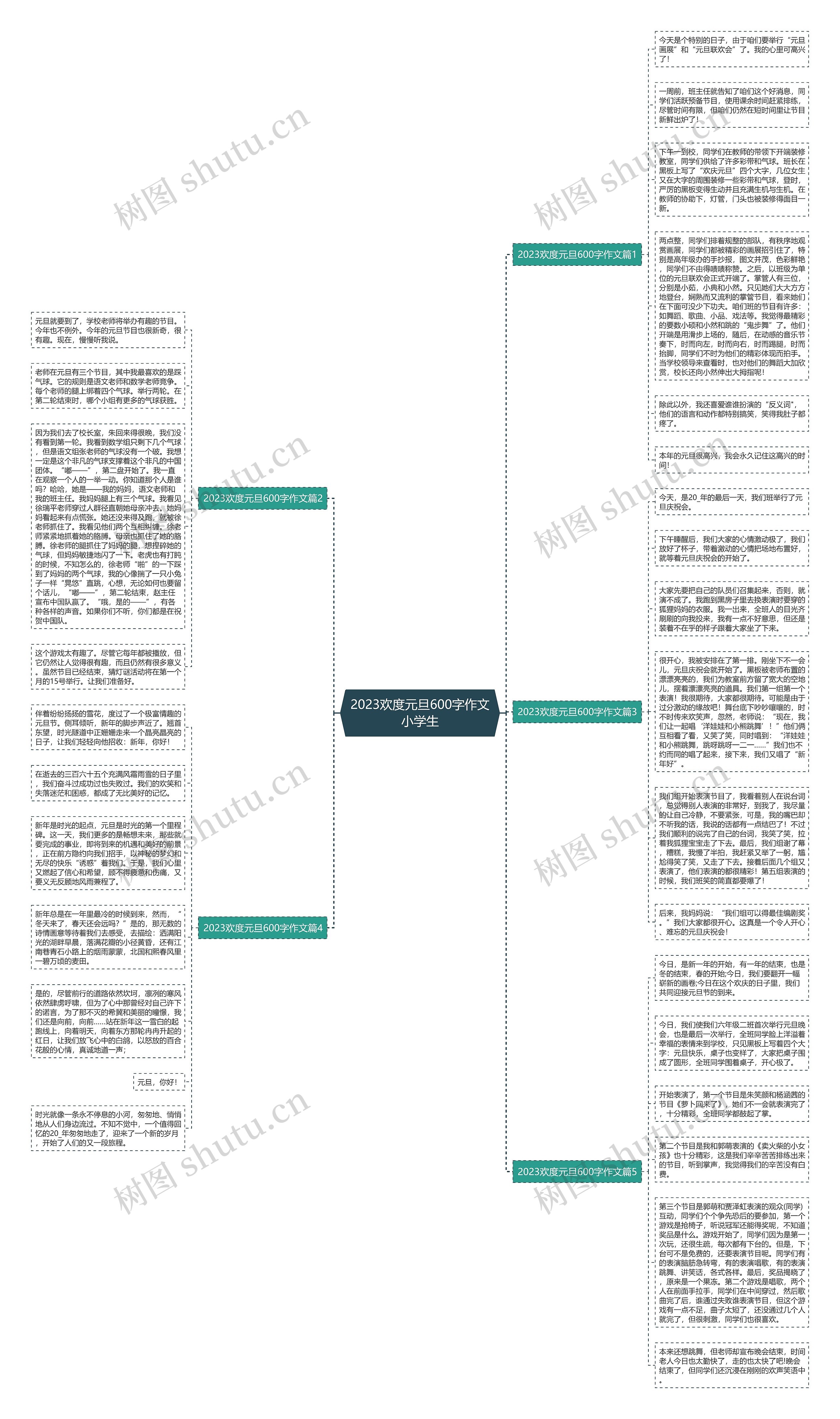 2023欢度元旦600字作文小学生思维导图