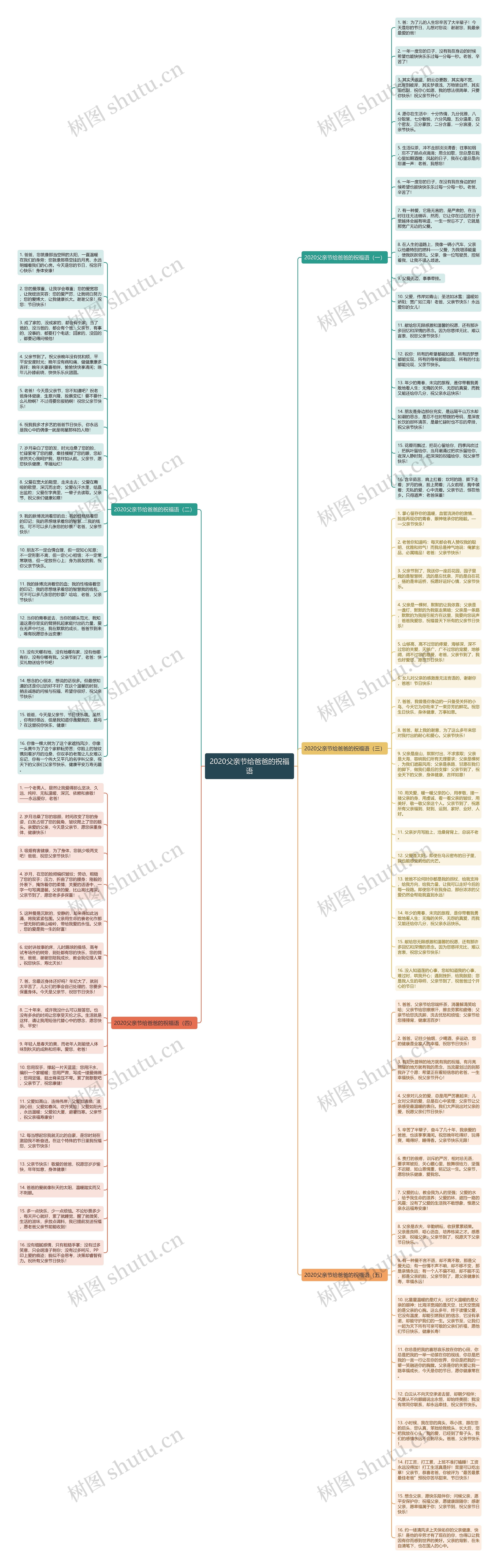 2020父亲节给爸爸的祝福语思维导图