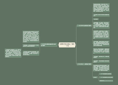 地理教师考试面试“答辩”方法