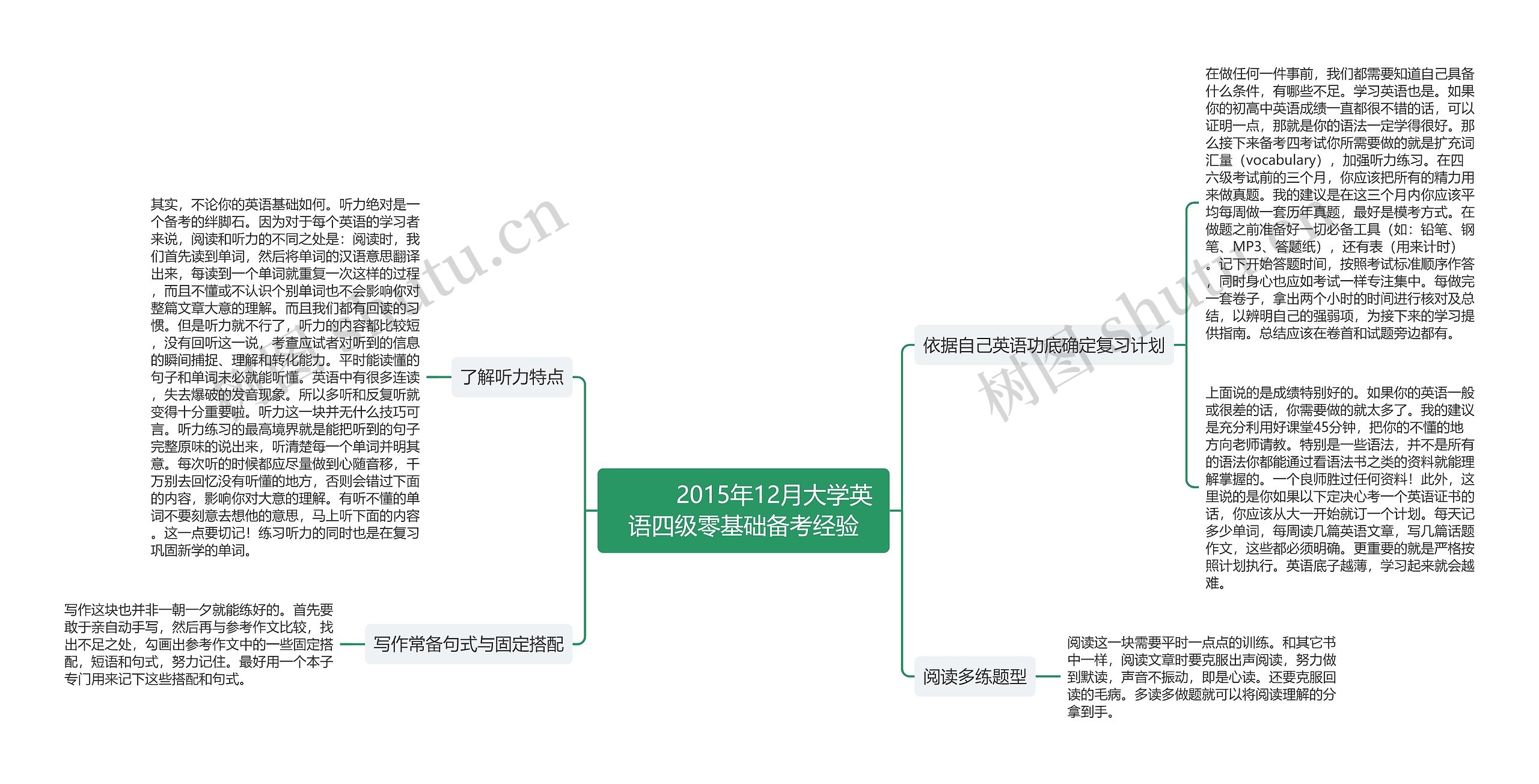         	2015年12月大学英语四级零基础备考经验思维导图