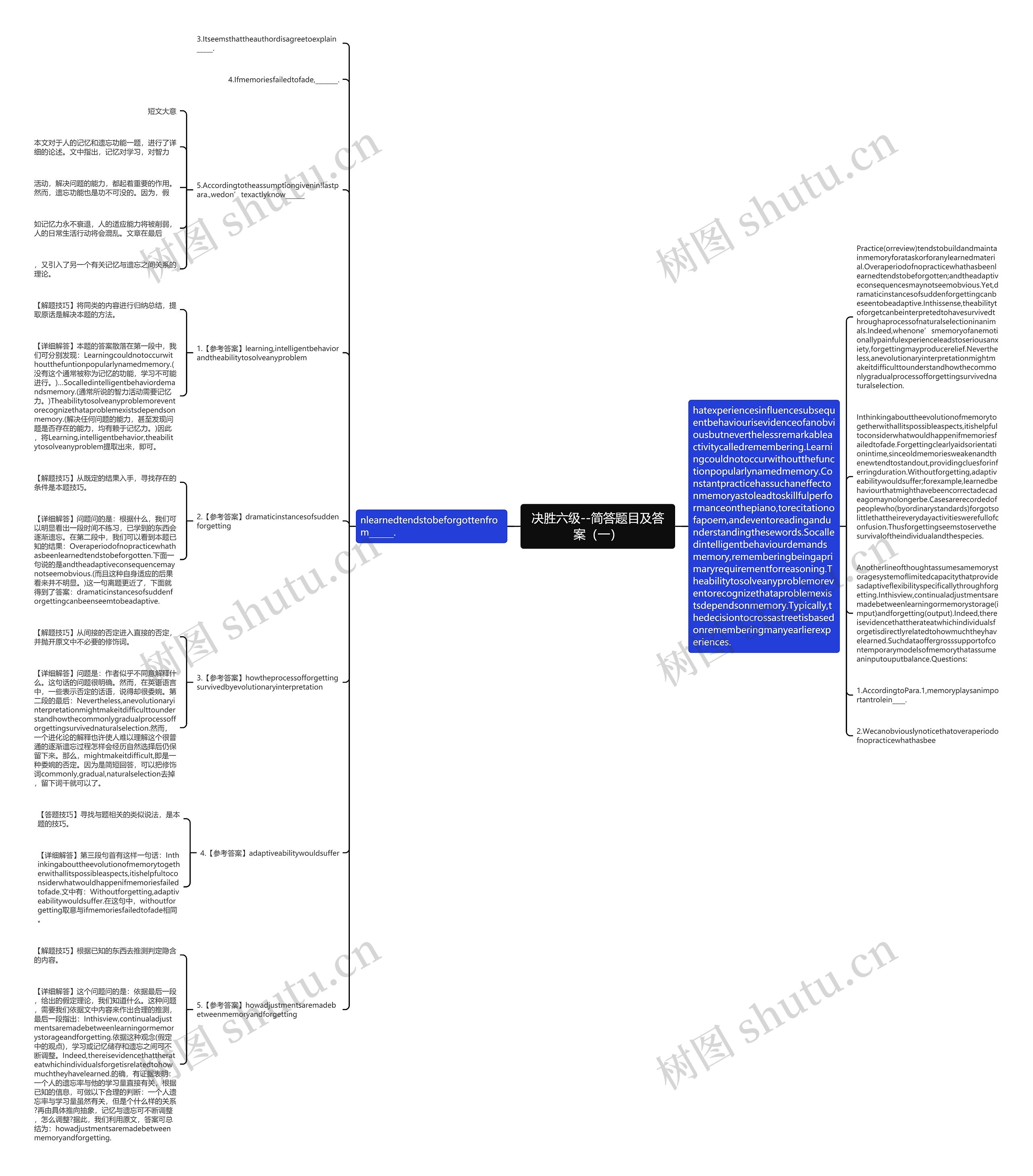 决胜六级--简答题目及答案（一）思维导图