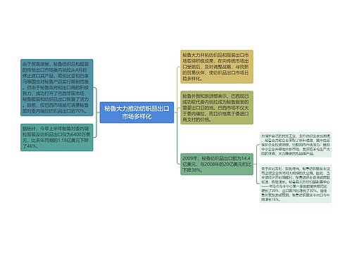 秘鲁大力推动纺织品出口市场多样化