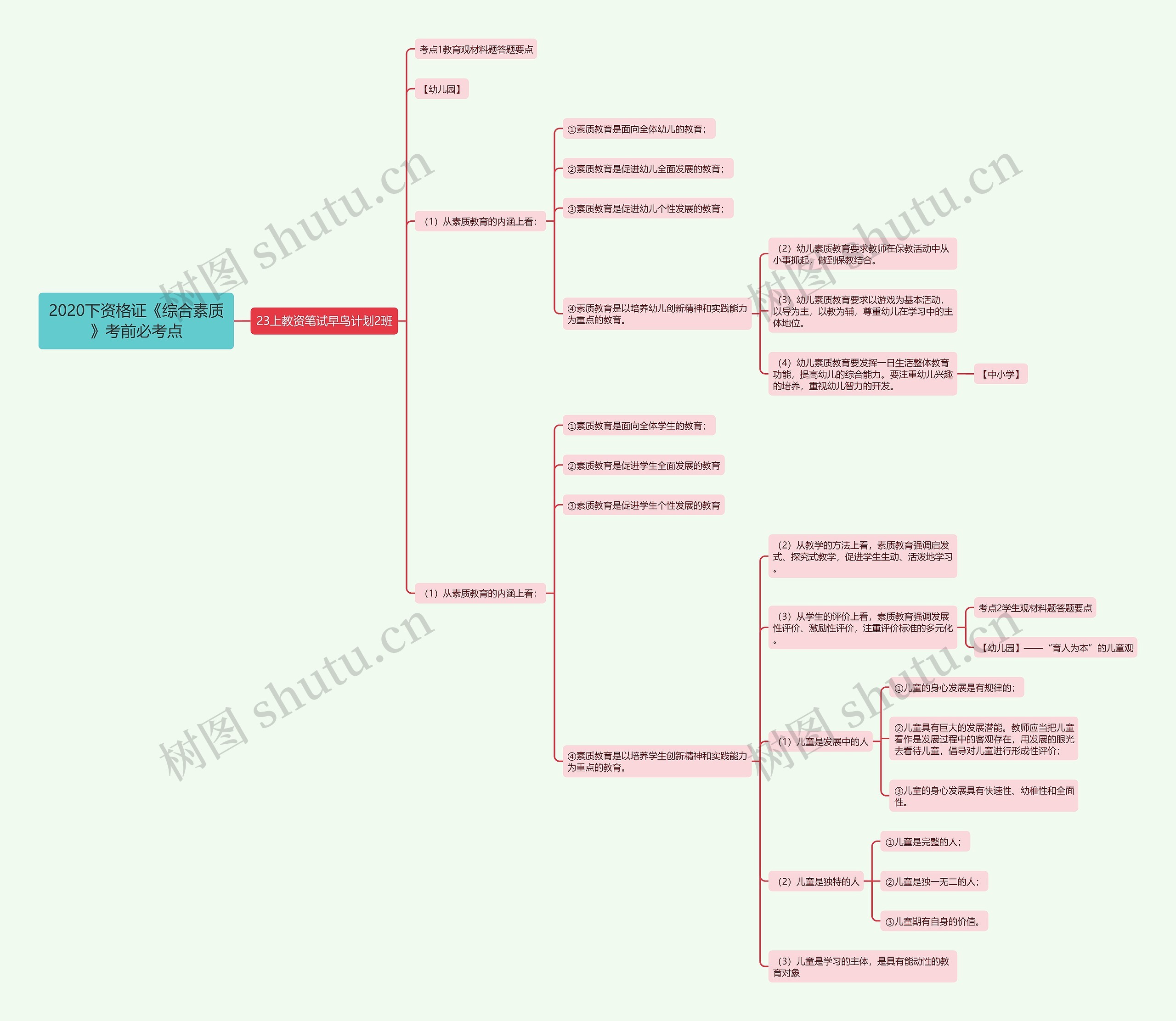 2020下资格证《综合素质》考前必考点思维导图