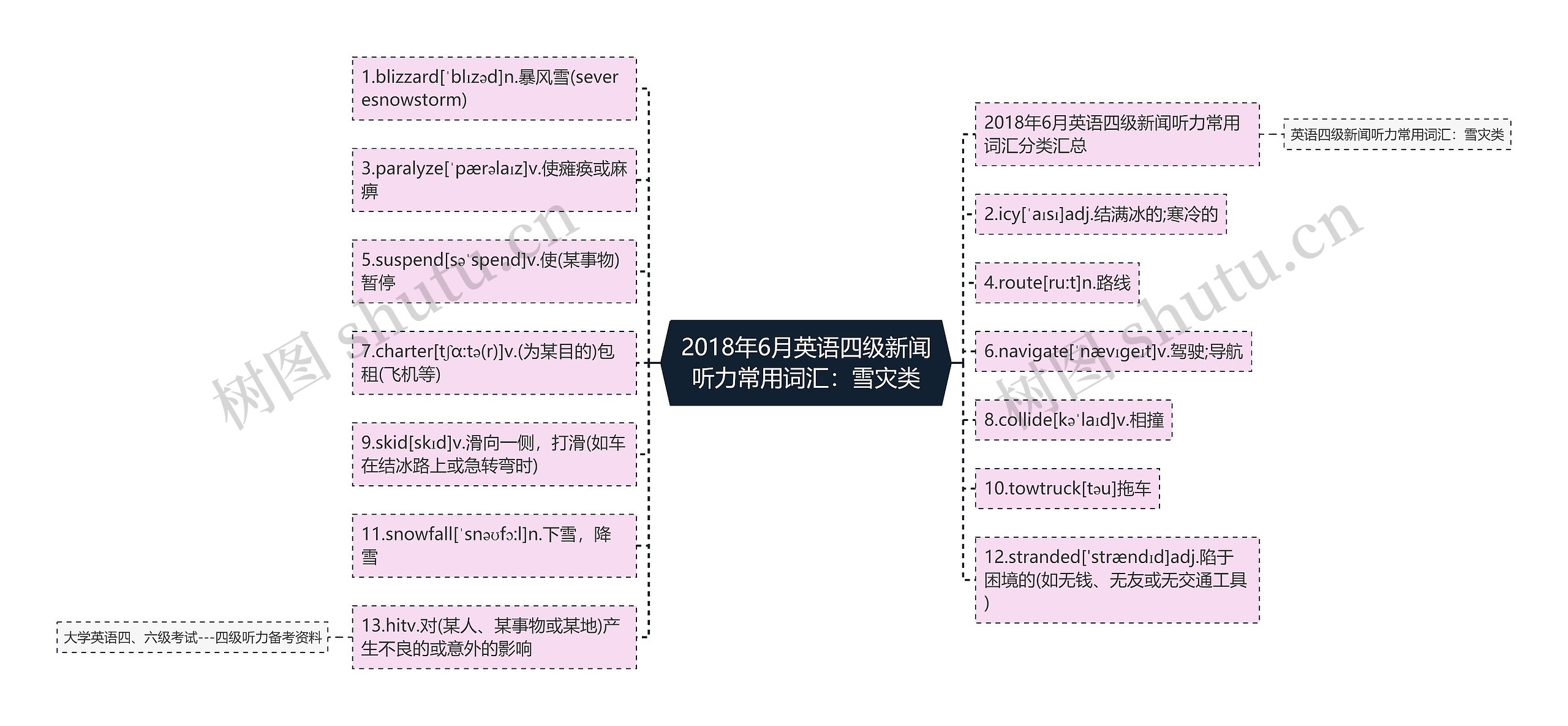 2018年6月英语四级新闻听力常用词汇：雪灾类