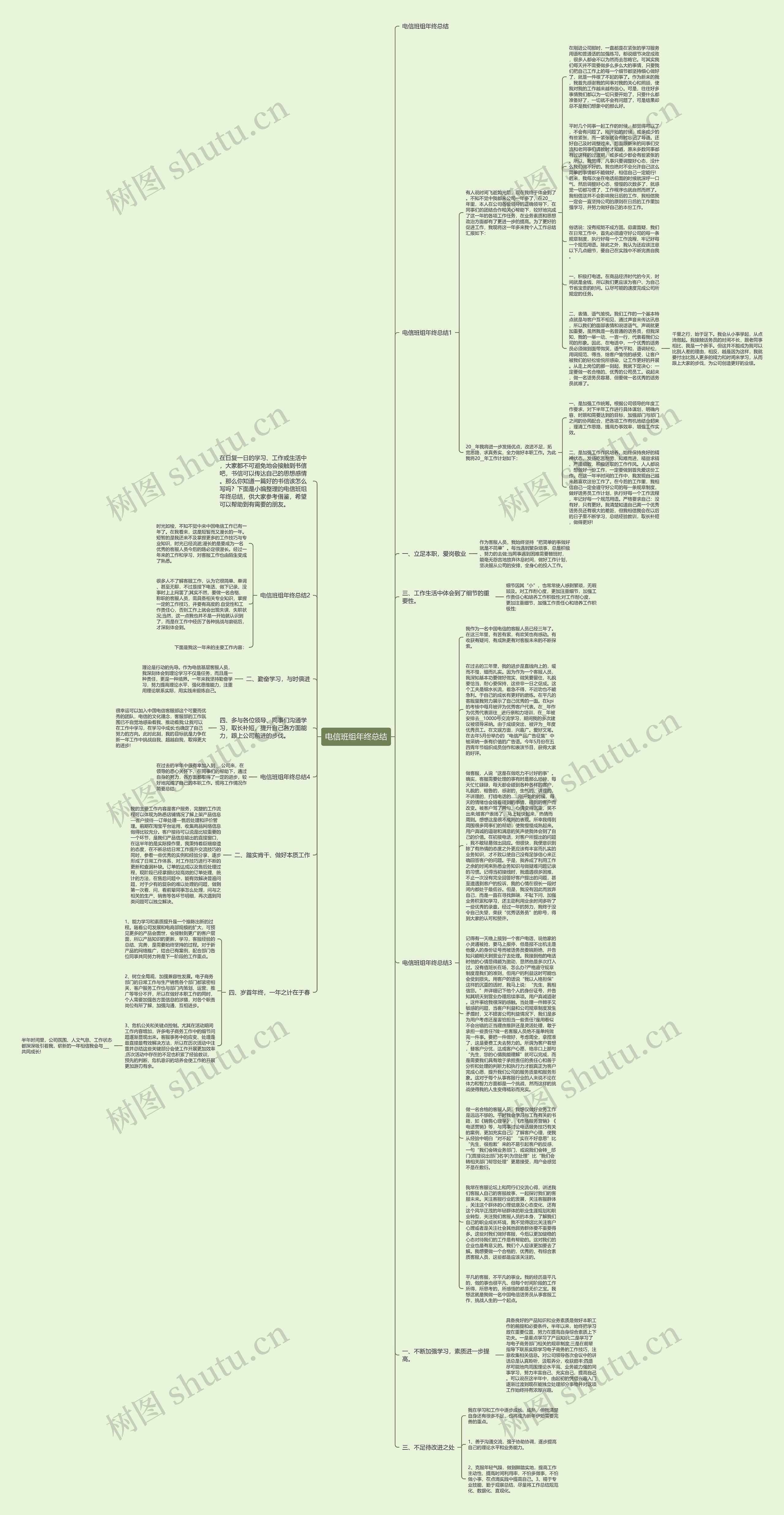 电信班组年终总结思维导图