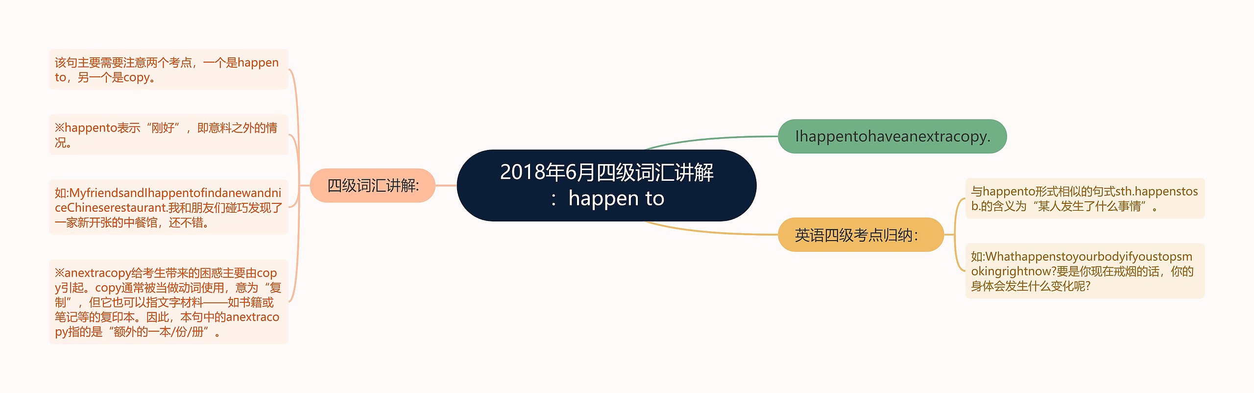 2018年6月四级词汇讲解:happen to 2018年6月四级词汇讲解:happen to