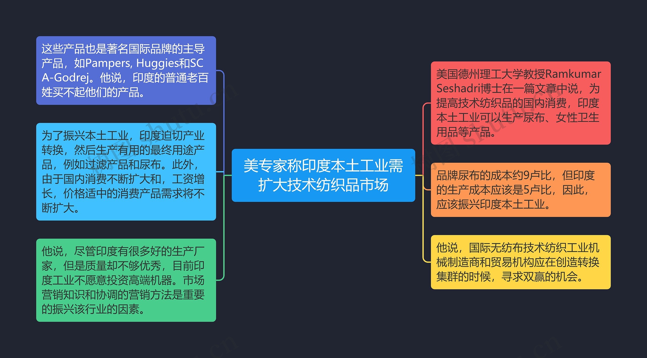 美专家称印度本土工业需扩大技术纺织品市场