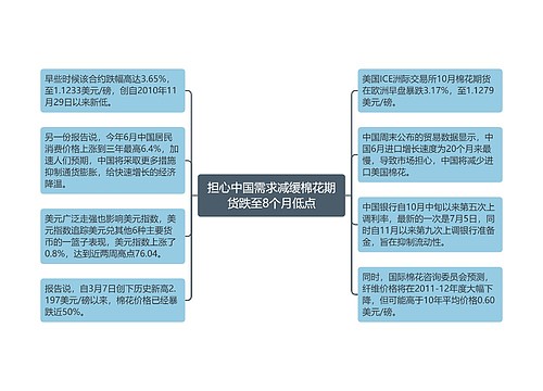 担心中国需求减缓棉花期货跌至8个月低点