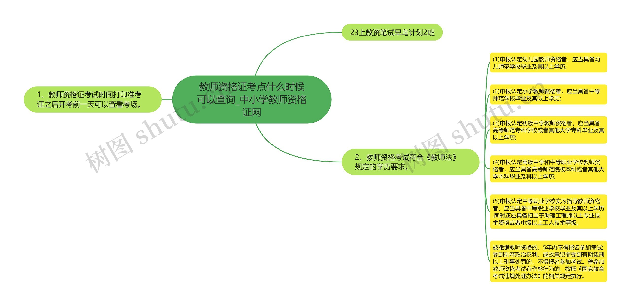 教师资格证考点什么时候可以查询_中小学教师资格证网思维导图