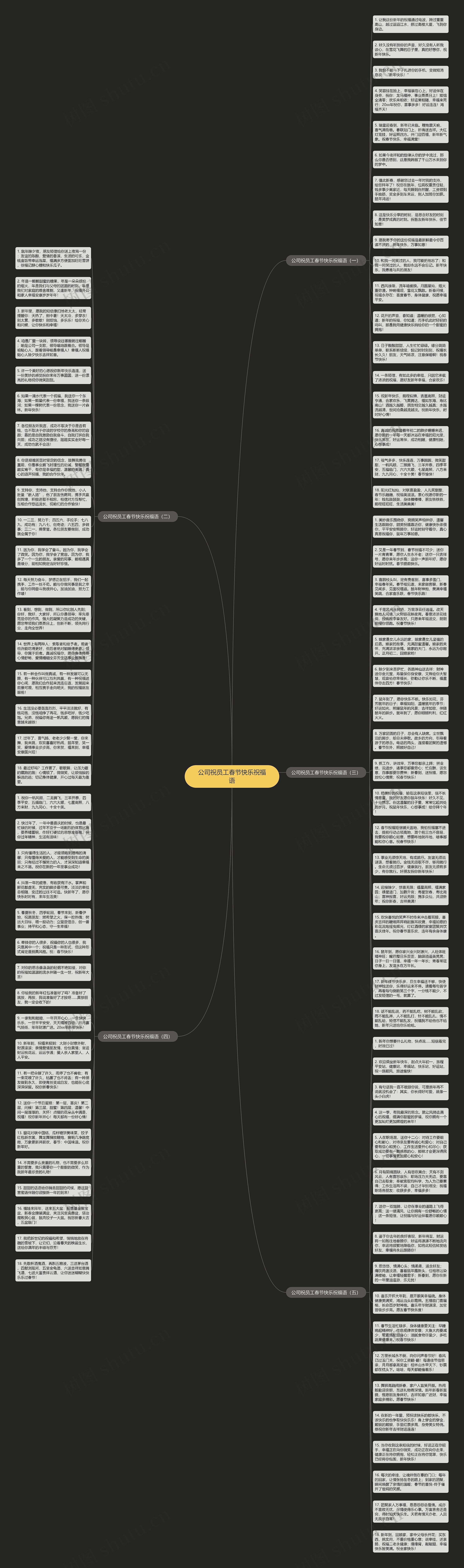 公司祝员工春节快乐祝福语思维导图