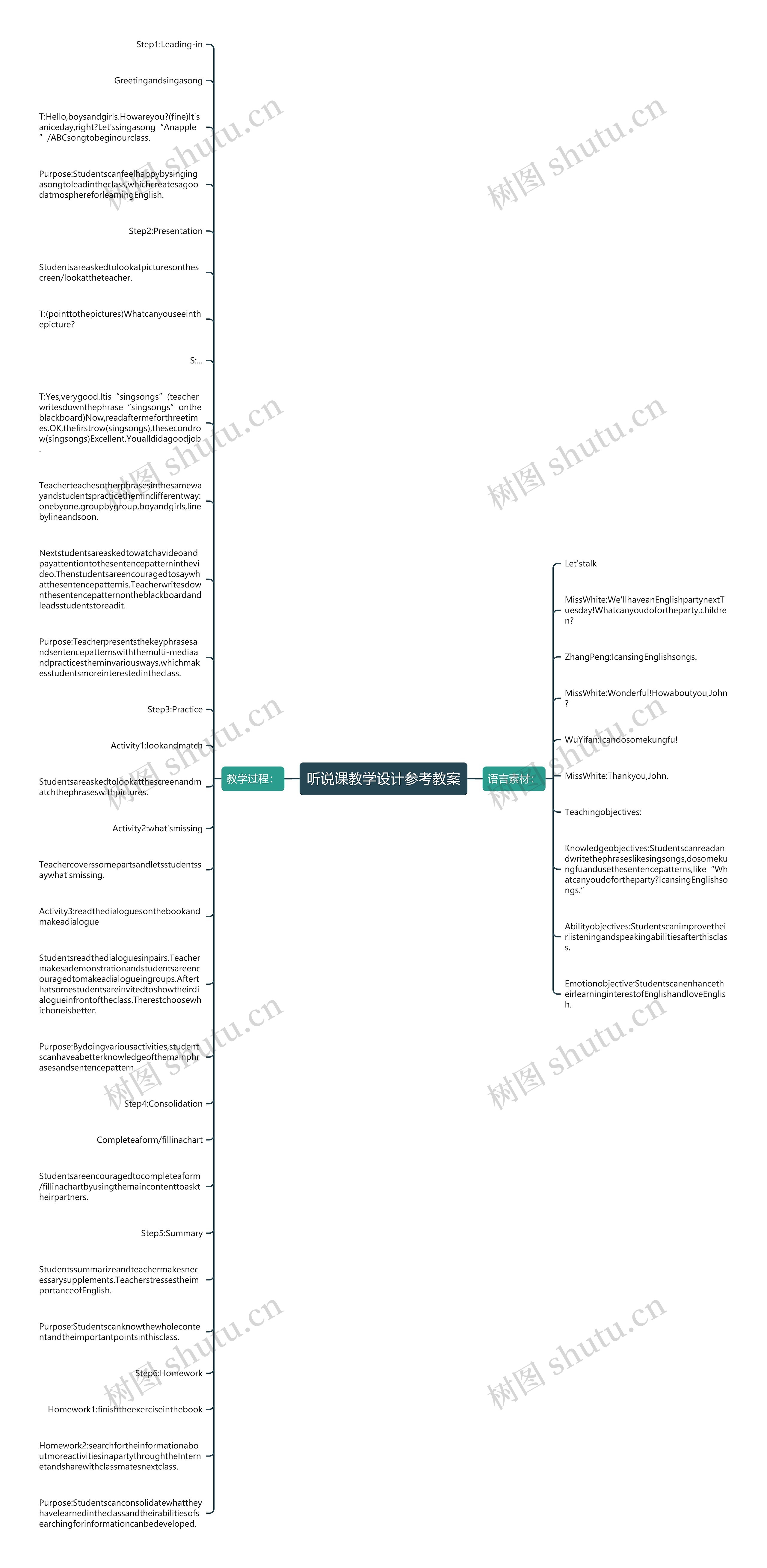 听说课教学设计参考教案思维导图