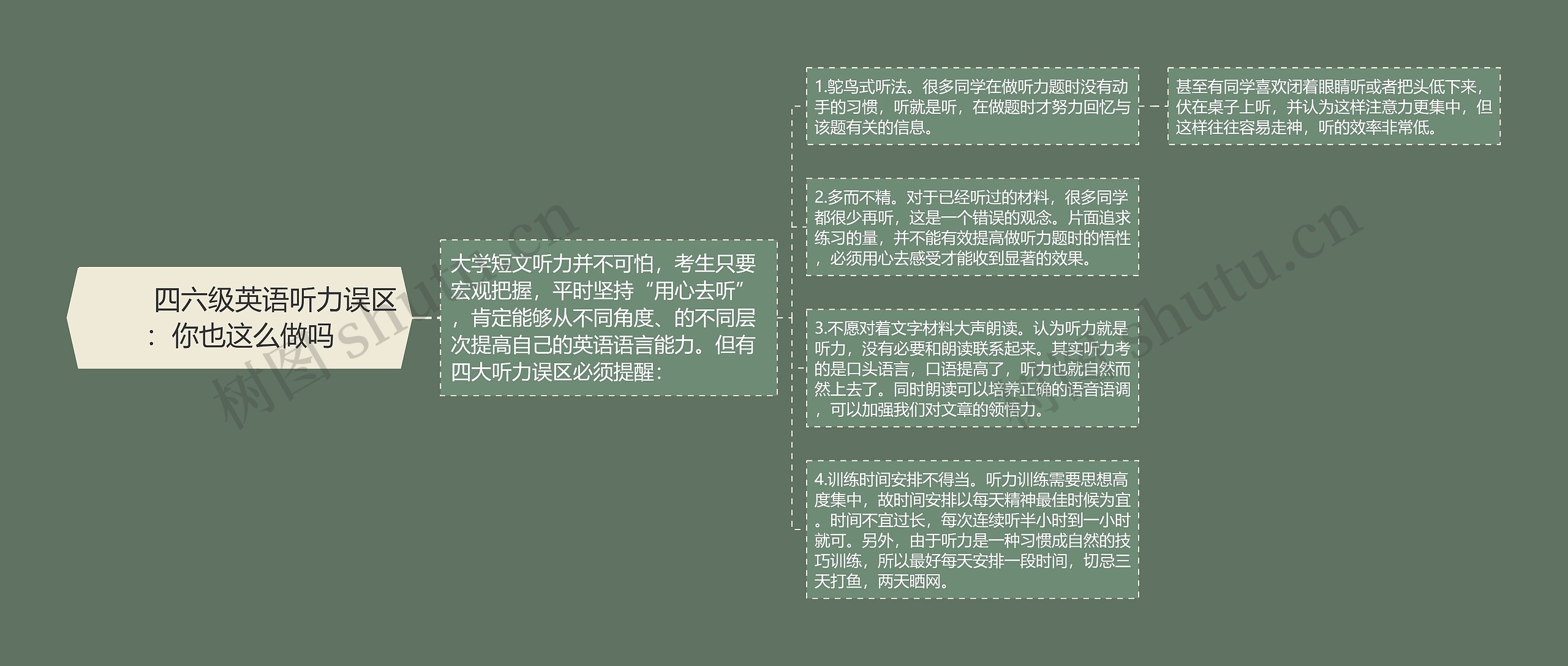         	四六级英语听力误区：你也这么做吗
