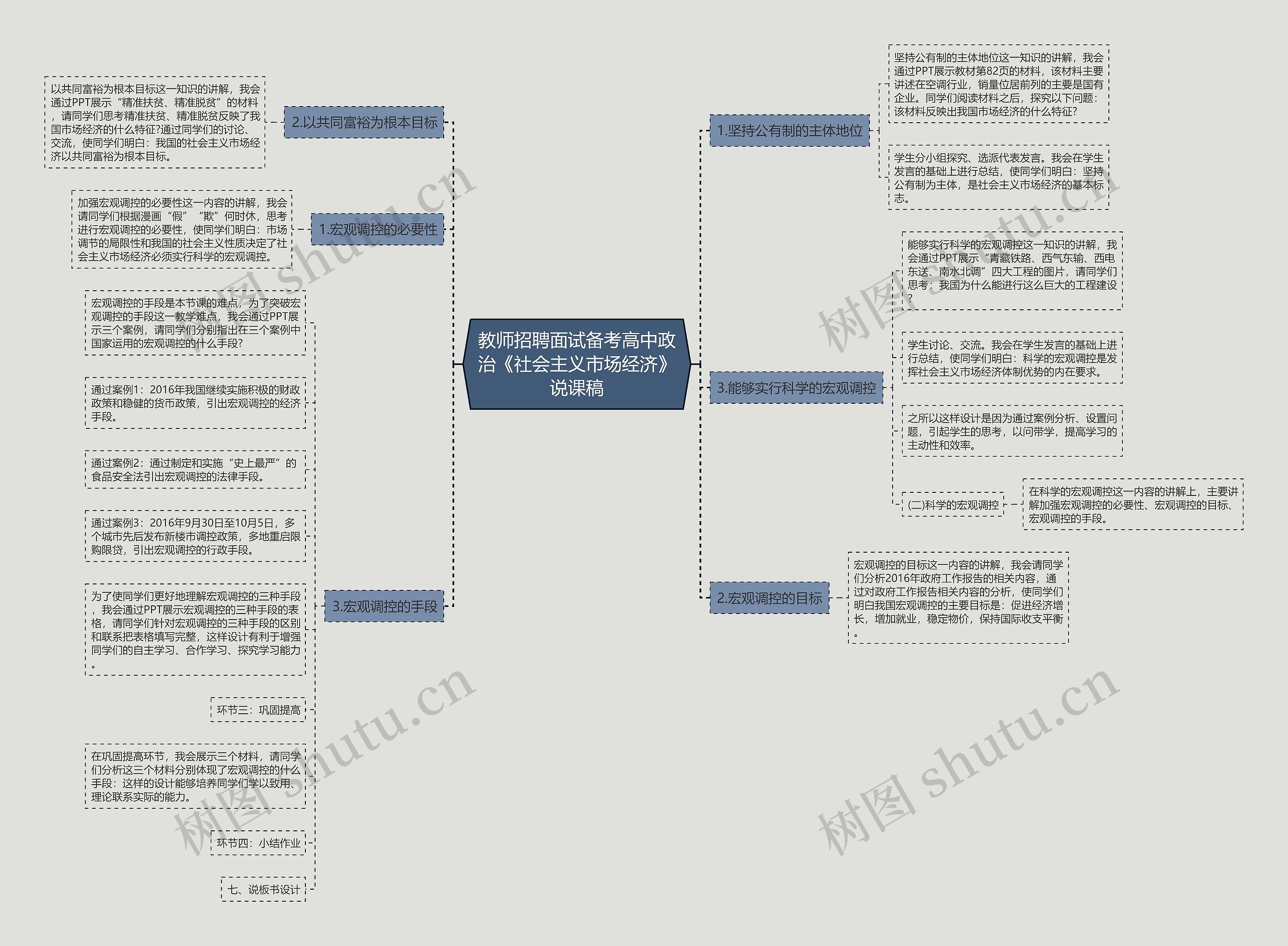 教师招聘面试备考高中政治《社会主义市场经济》说课稿思维导图